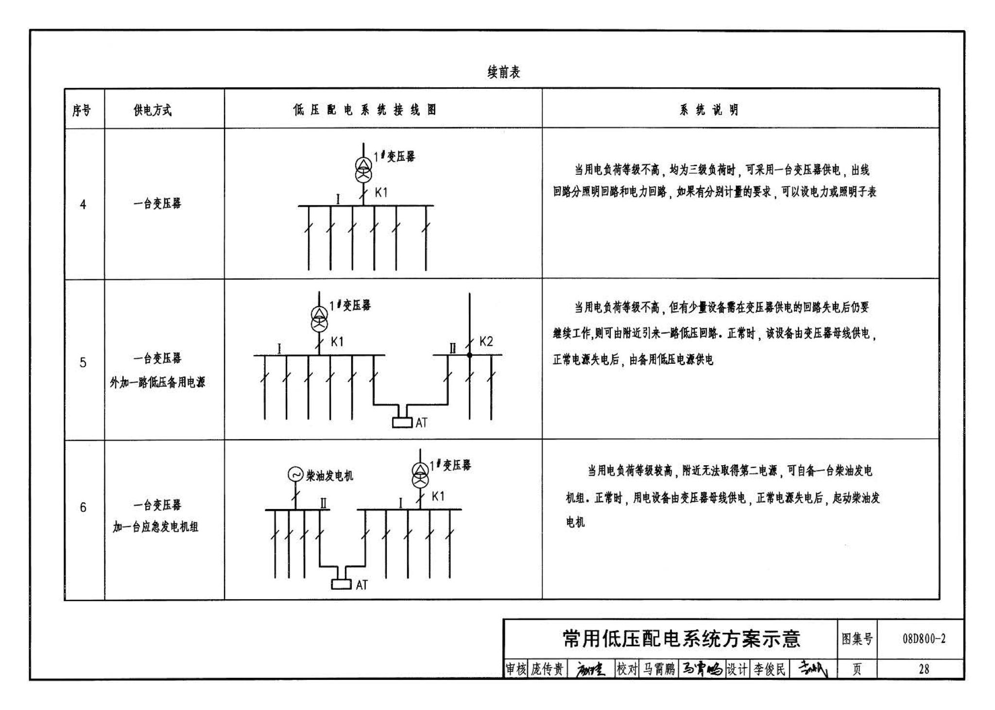 D800-1～3--民用建筑电气设计与施工 上册（2008年合订本）