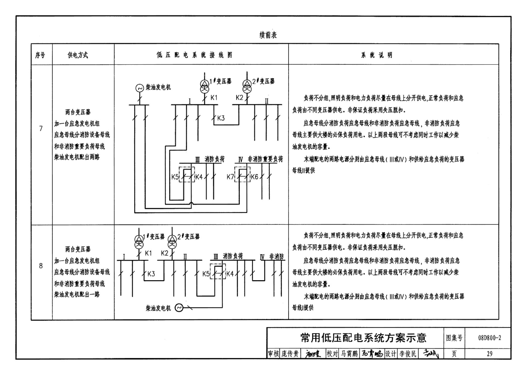 D800-1～3--民用建筑电气设计与施工 上册（2008年合订本）