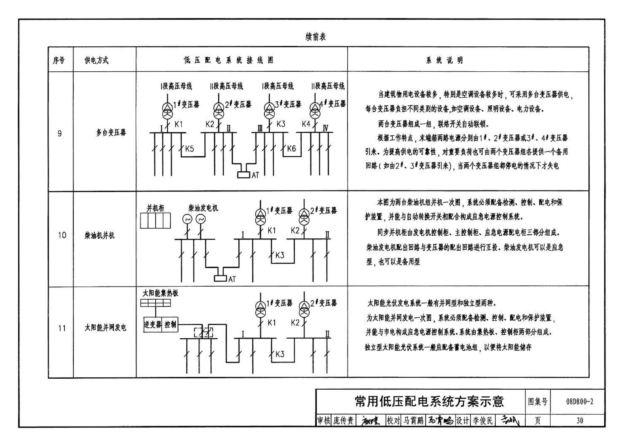 D800-1～3--民用建筑电气设计与施工 上册（2008年合订本）