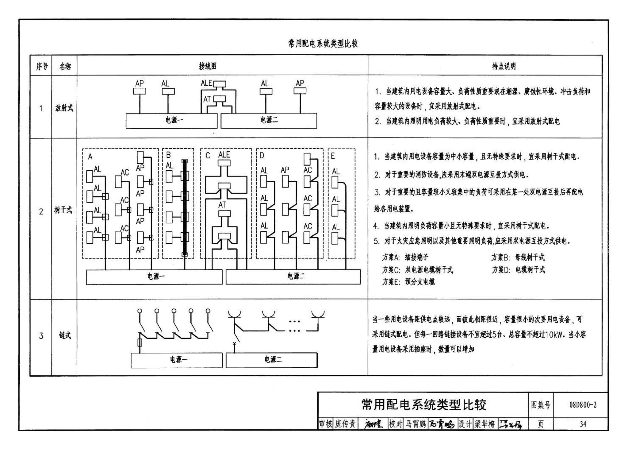 D800-1～3--民用建筑电气设计与施工 上册（2008年合订本）