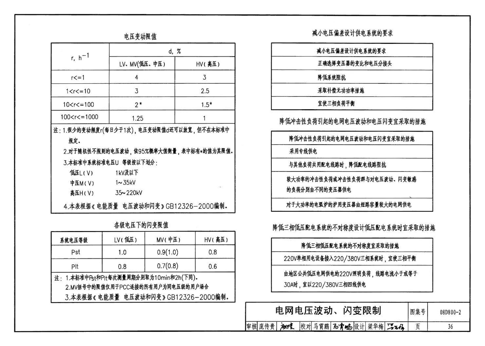 D800-1～3--民用建筑电气设计与施工 上册（2008年合订本）