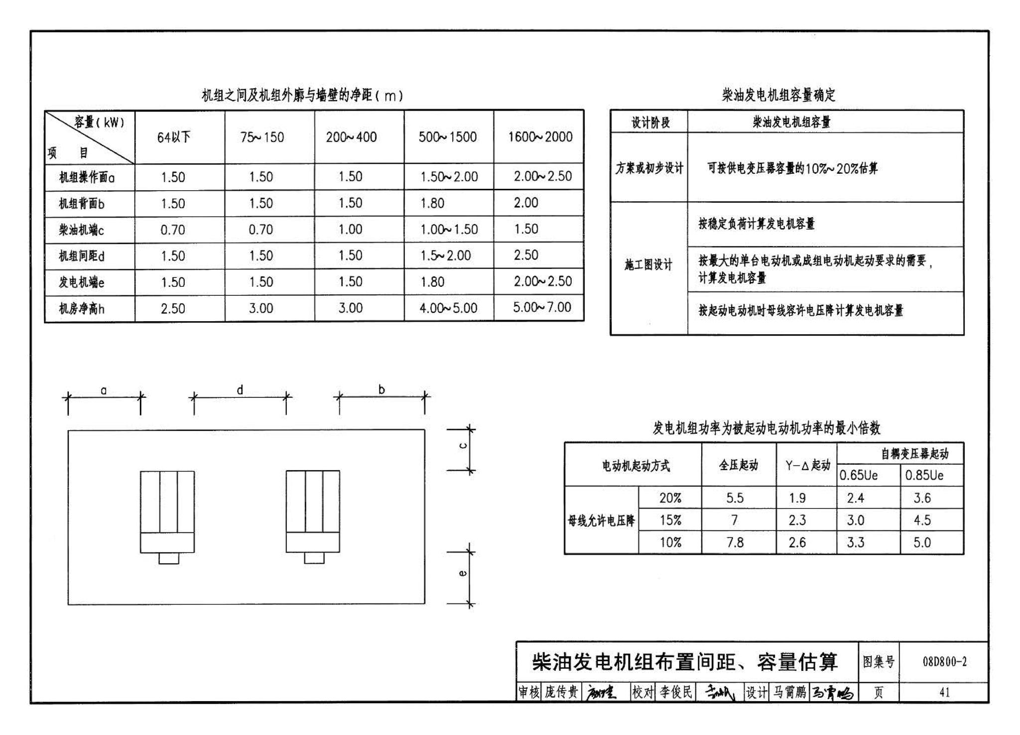 D800-1～3--民用建筑电气设计与施工 上册（2008年合订本）