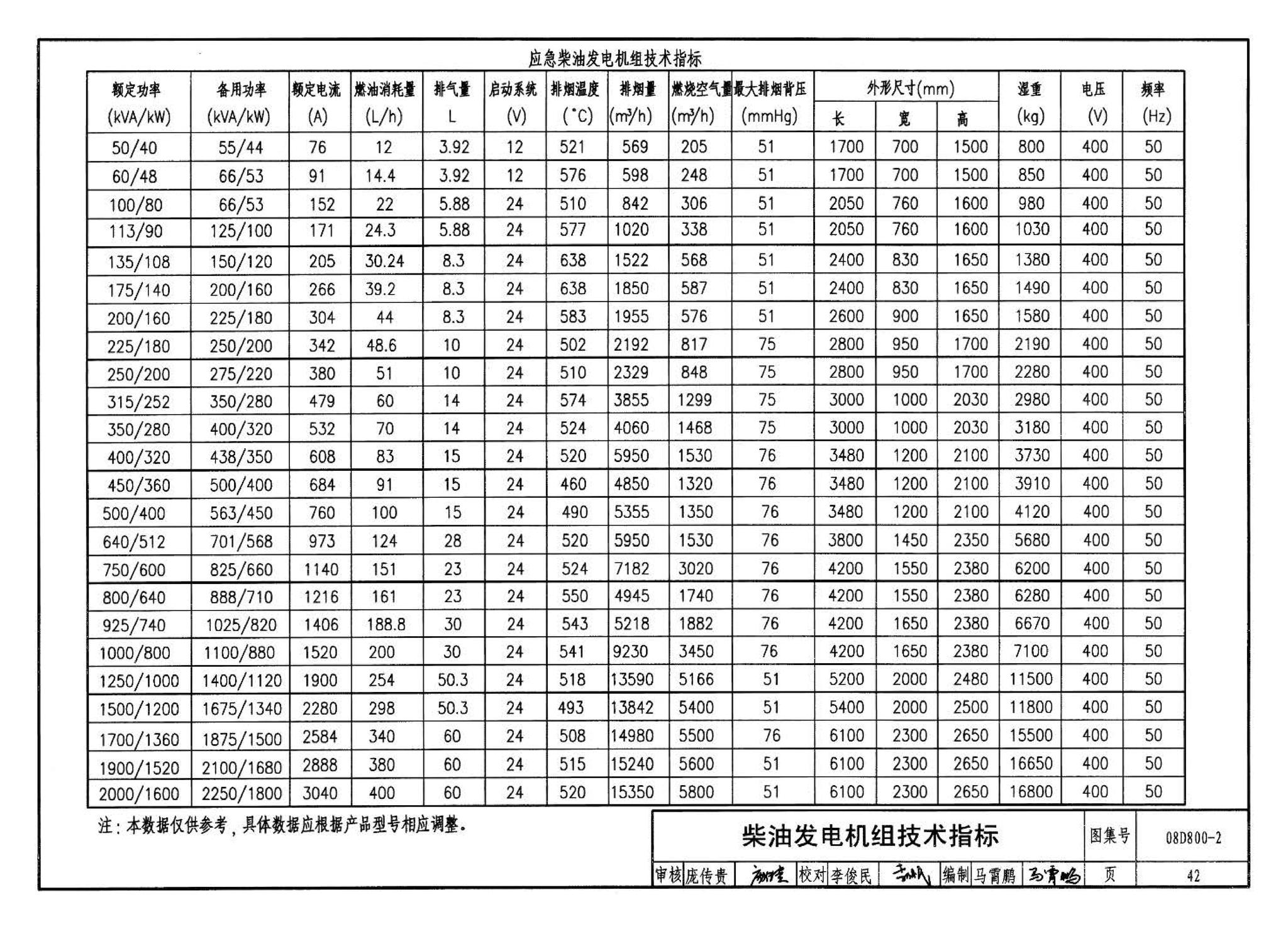 D800-1～3--民用建筑电气设计与施工 上册（2008年合订本）