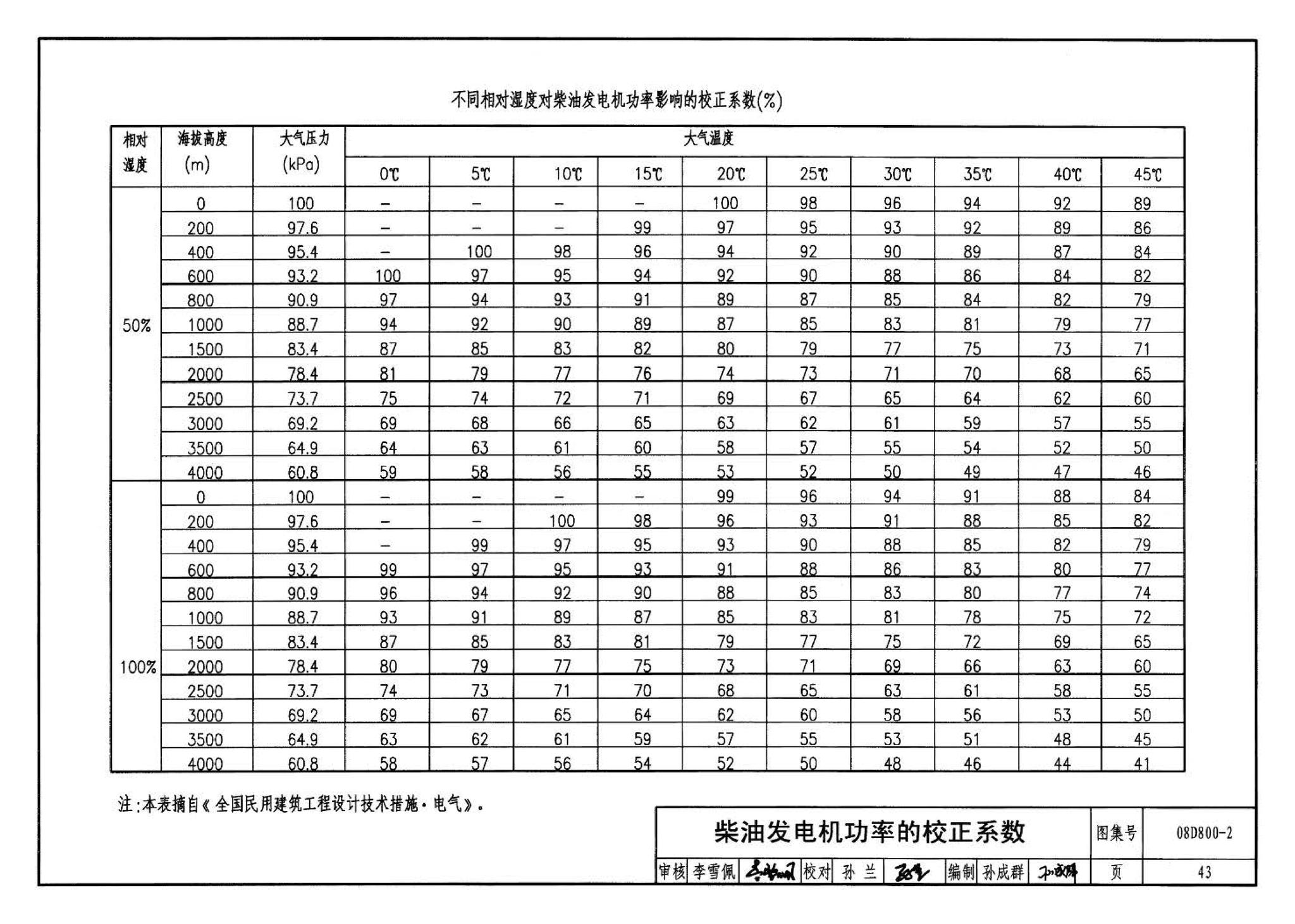 D800-1～3--民用建筑电气设计与施工 上册（2008年合订本）