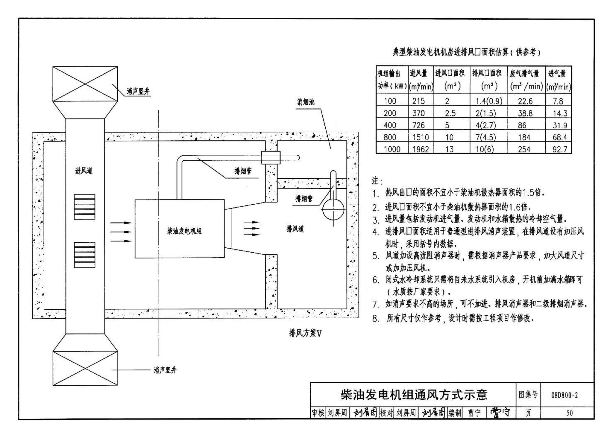 D800-1～3--民用建筑电气设计与施工 上册（2008年合订本）