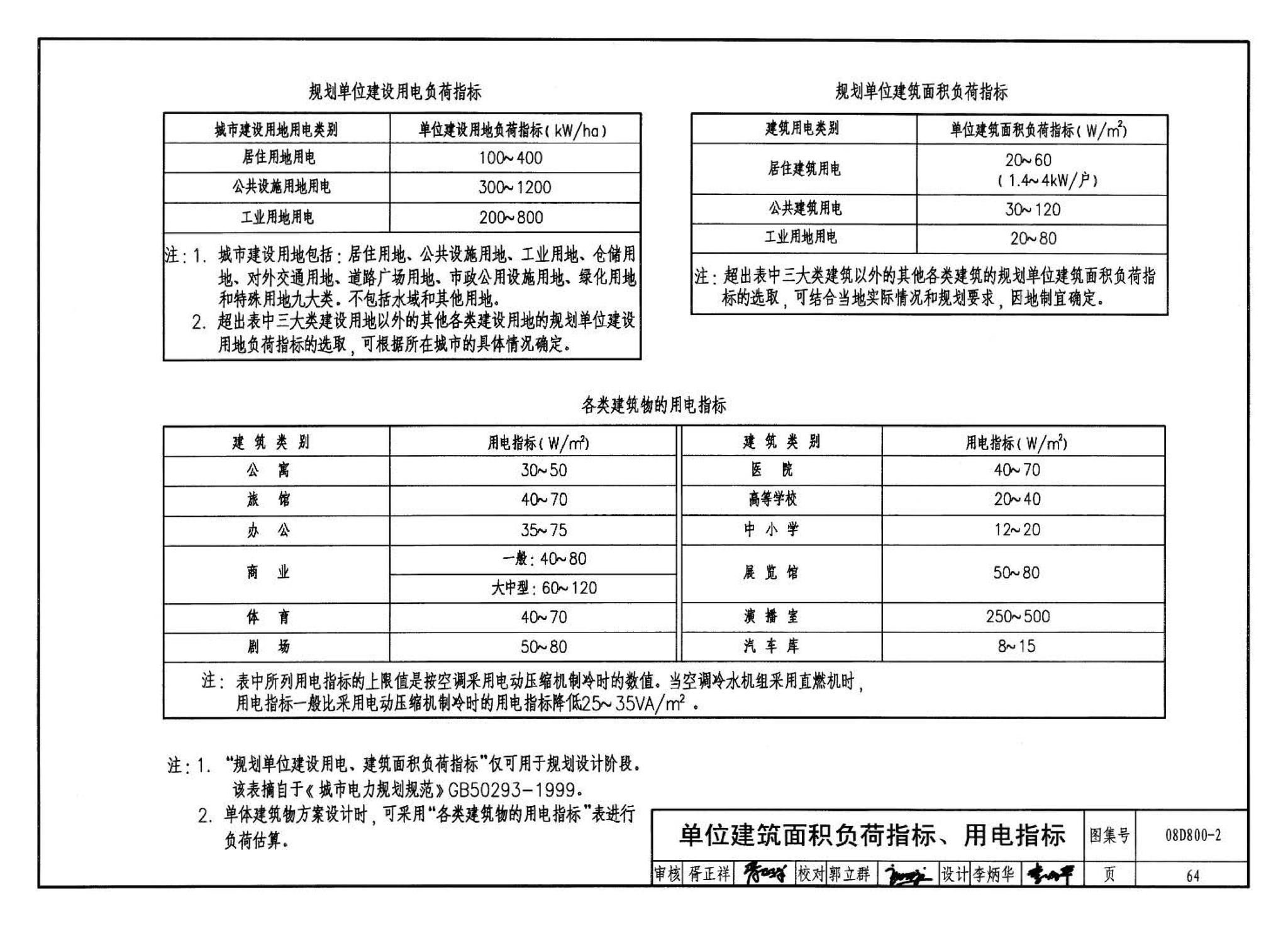 D800-1～3--民用建筑电气设计与施工 上册（2008年合订本）