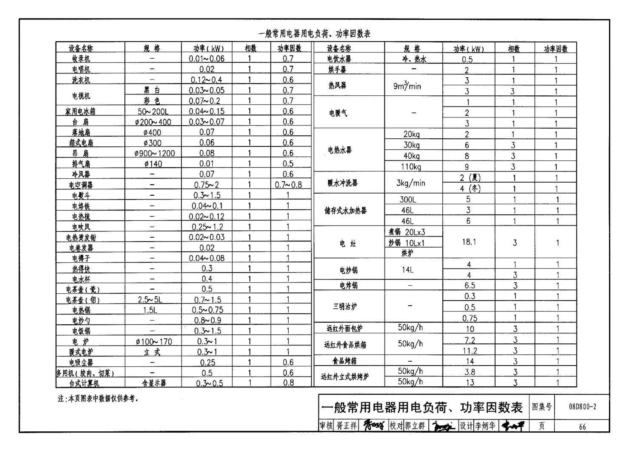 D800-1～3--民用建筑电气设计与施工 上册（2008年合订本）