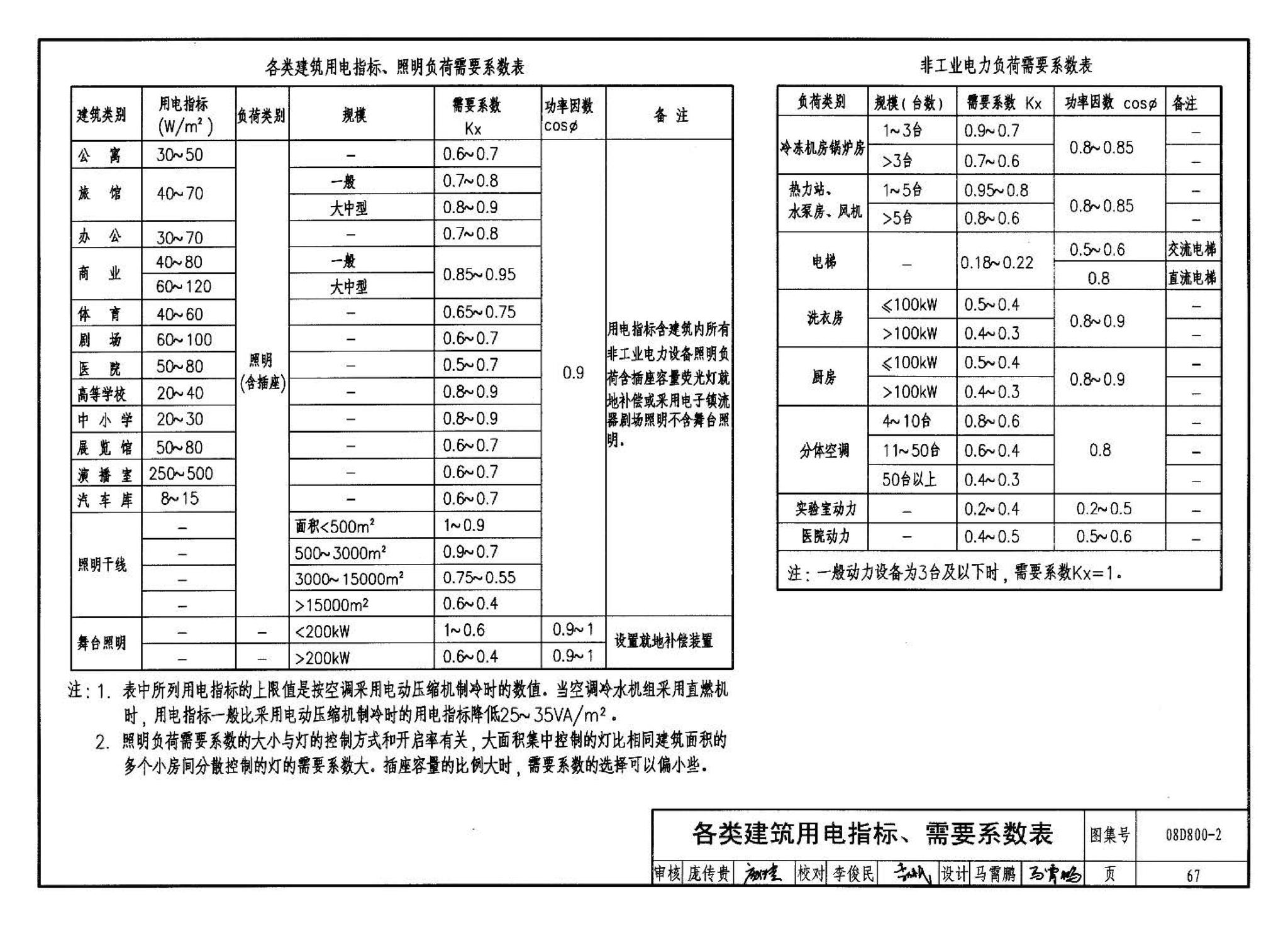 D800-1～3--民用建筑电气设计与施工 上册（2008年合订本）