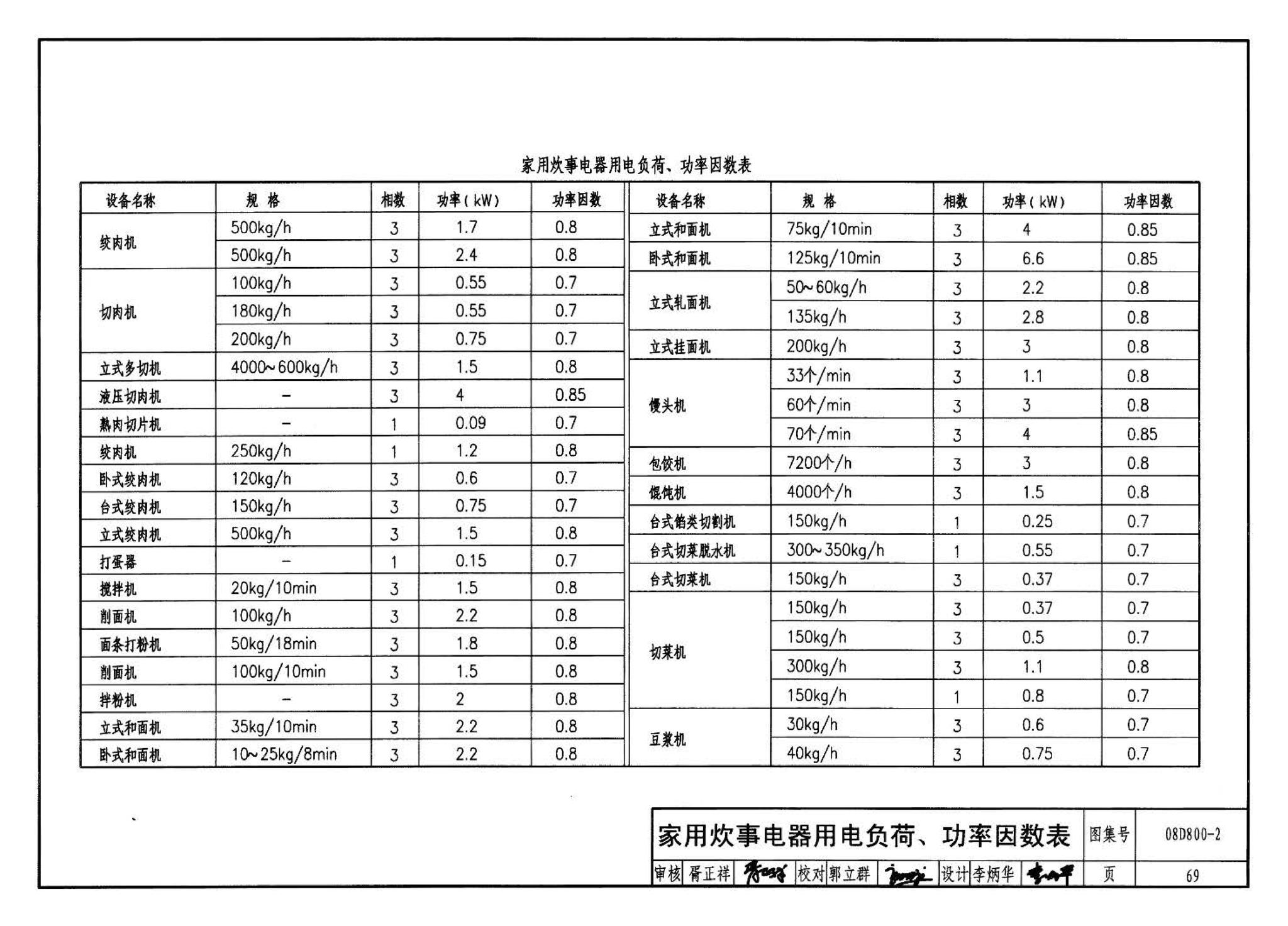 D800-1～3--民用建筑电气设计与施工 上册（2008年合订本）