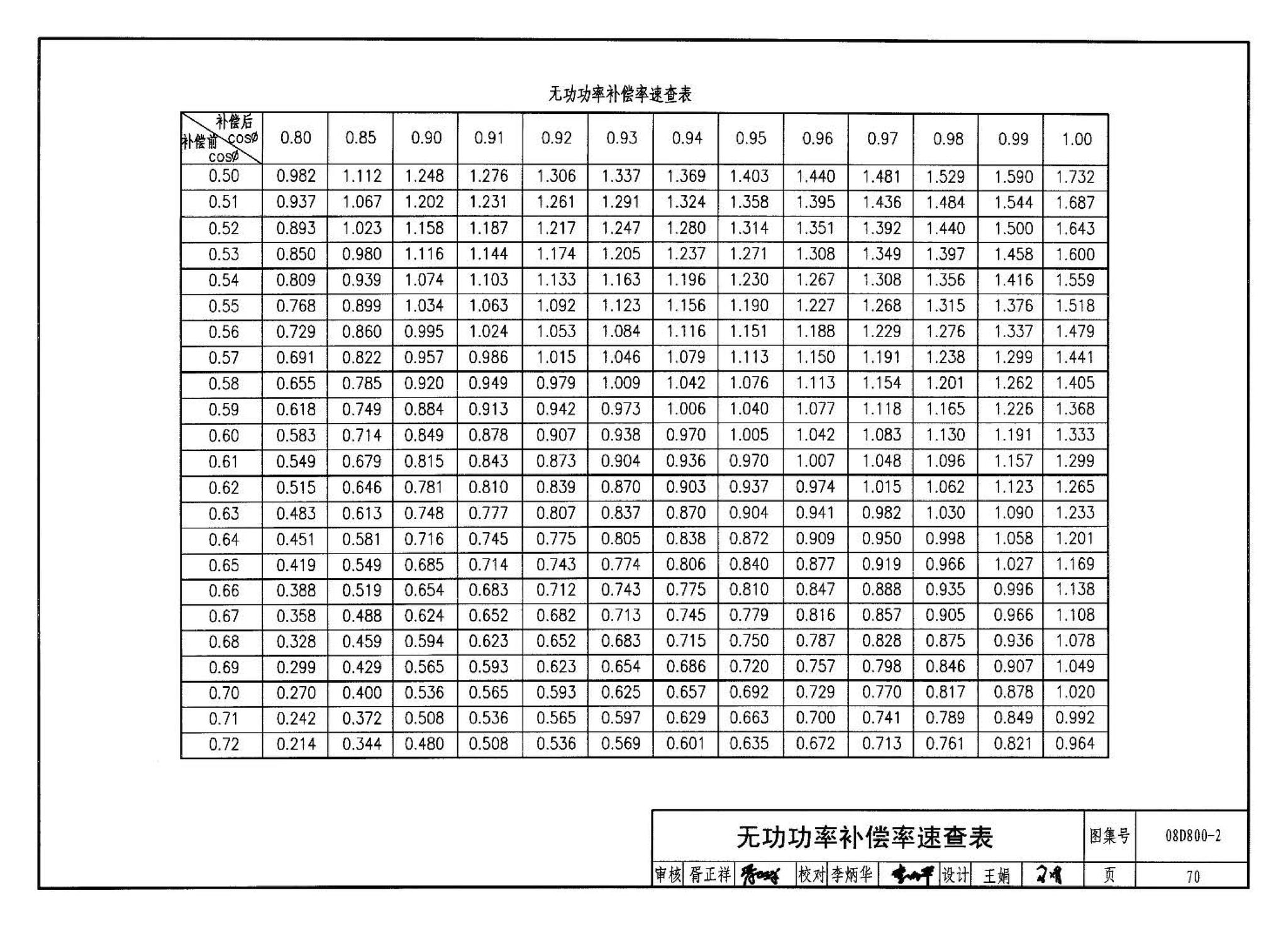 D800-1～3--民用建筑电气设计与施工 上册（2008年合订本）