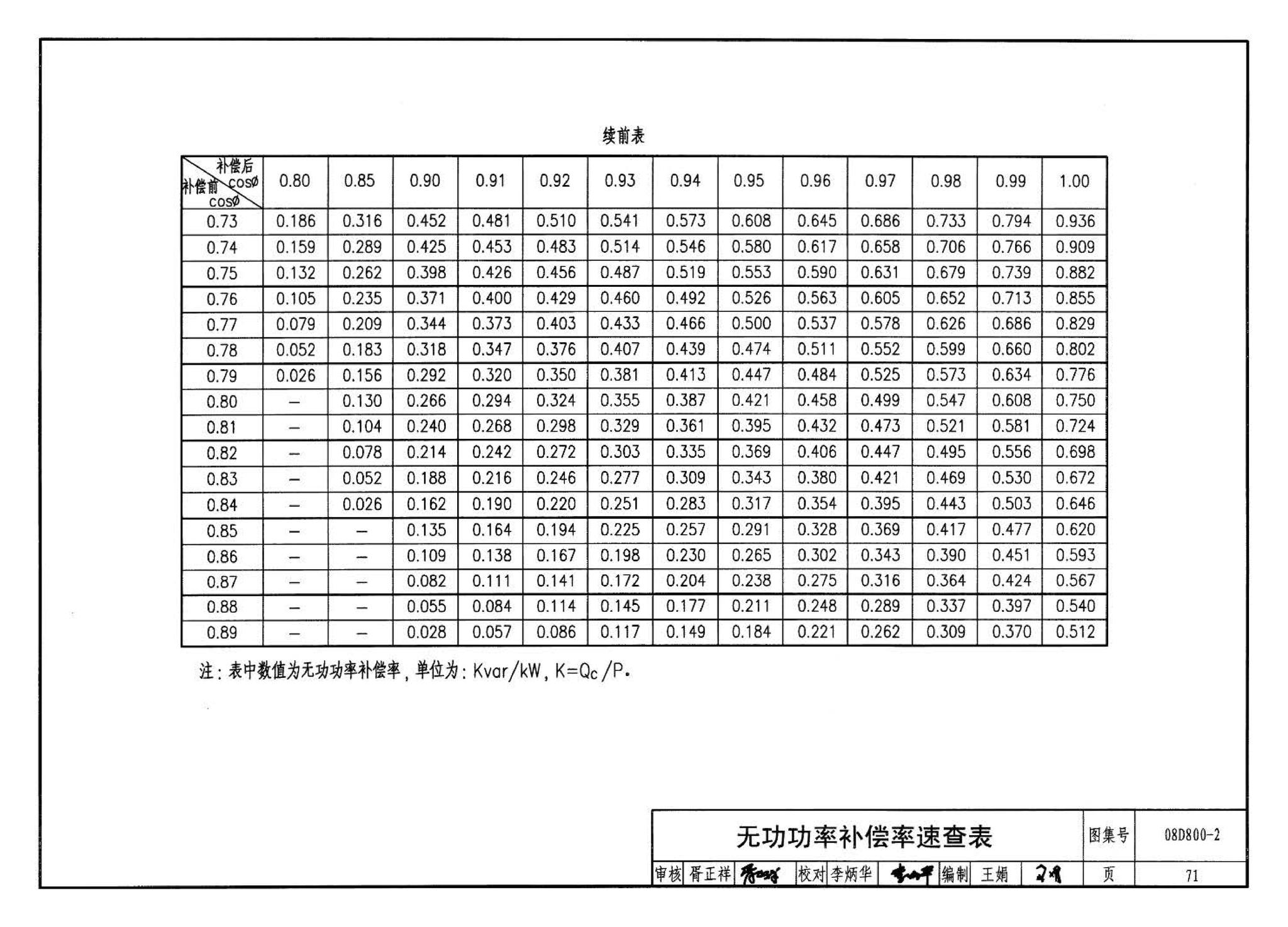 D800-1～3--民用建筑电气设计与施工 上册（2008年合订本）