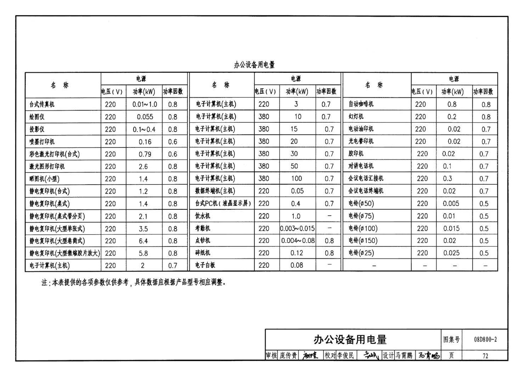 D800-1～3--民用建筑电气设计与施工 上册（2008年合订本）