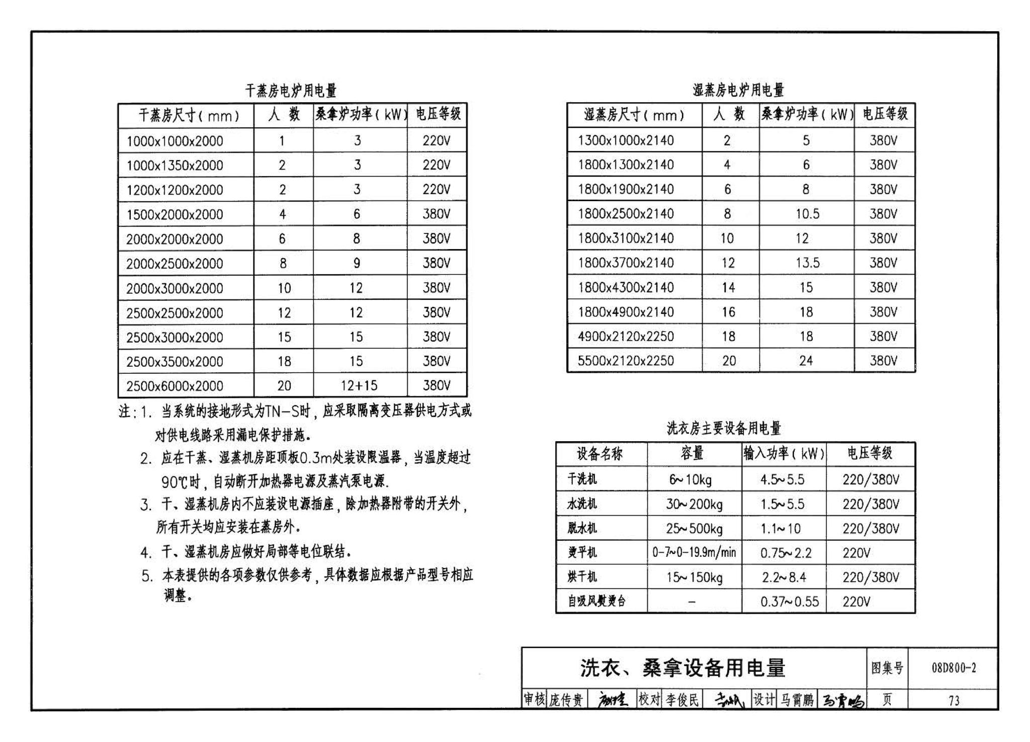 D800-1～3--民用建筑电气设计与施工 上册（2008年合订本）