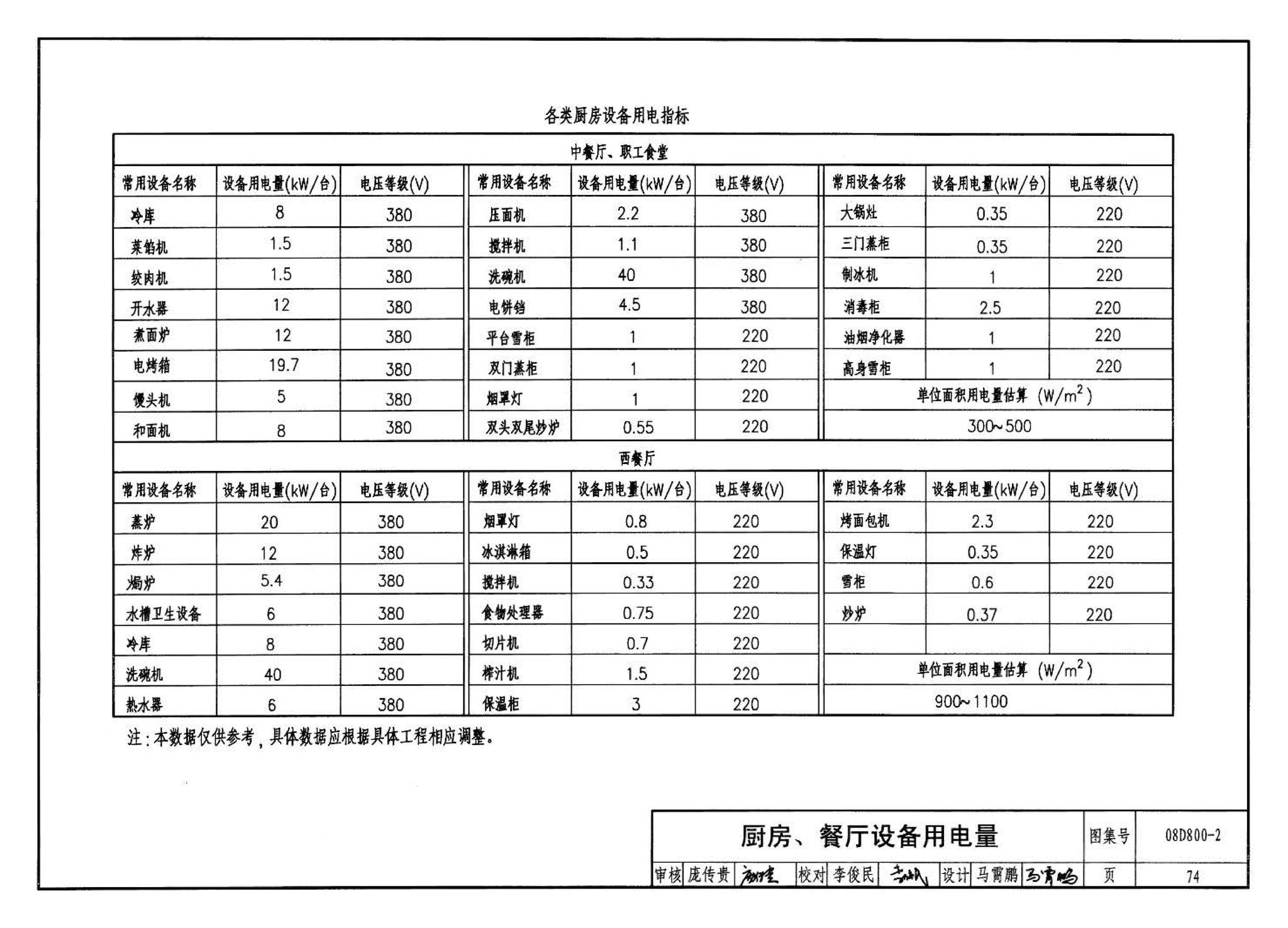 D800-1～3--民用建筑电气设计与施工 上册（2008年合订本）