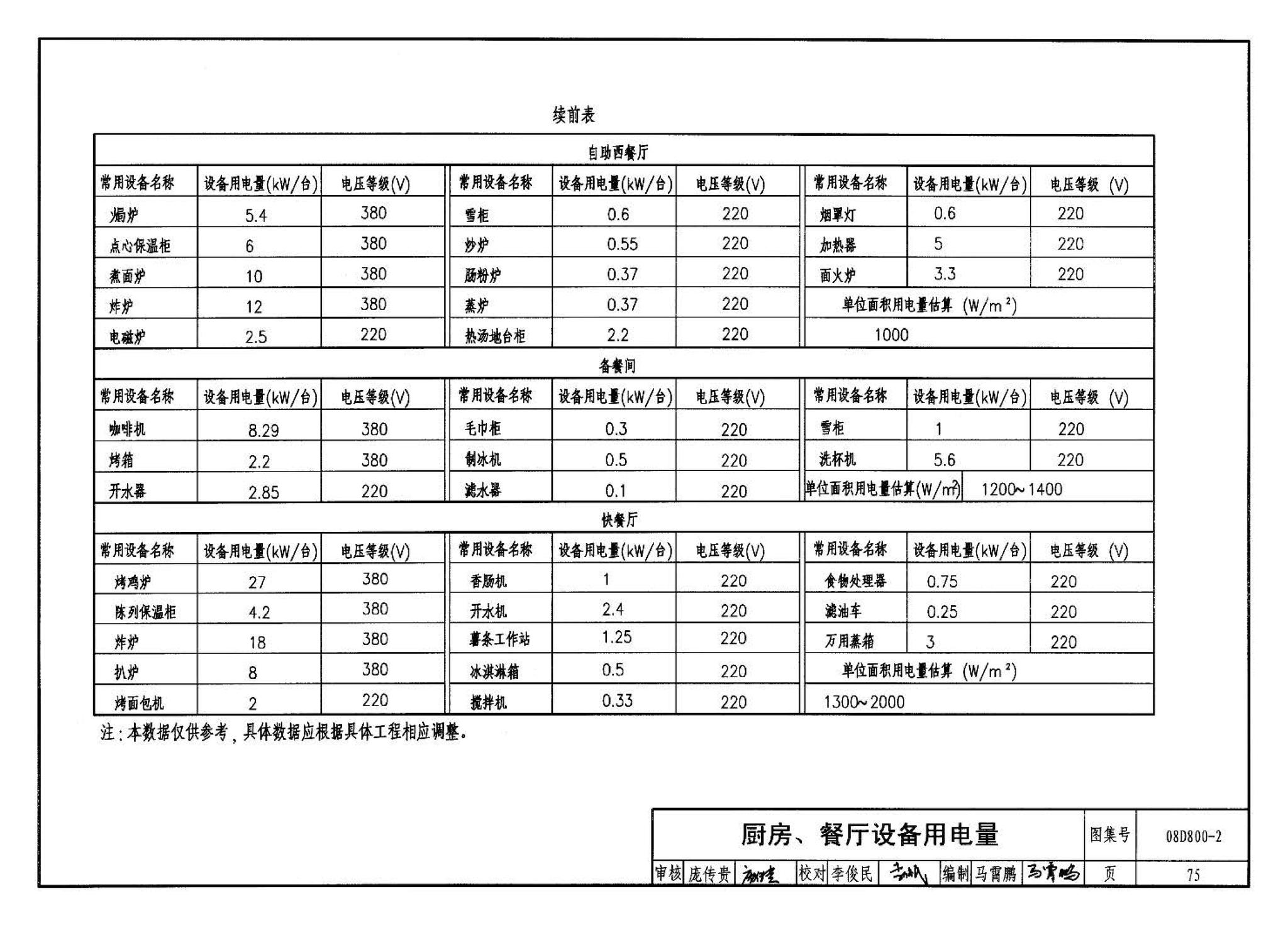 D800-1～3--民用建筑电气设计与施工 上册（2008年合订本）