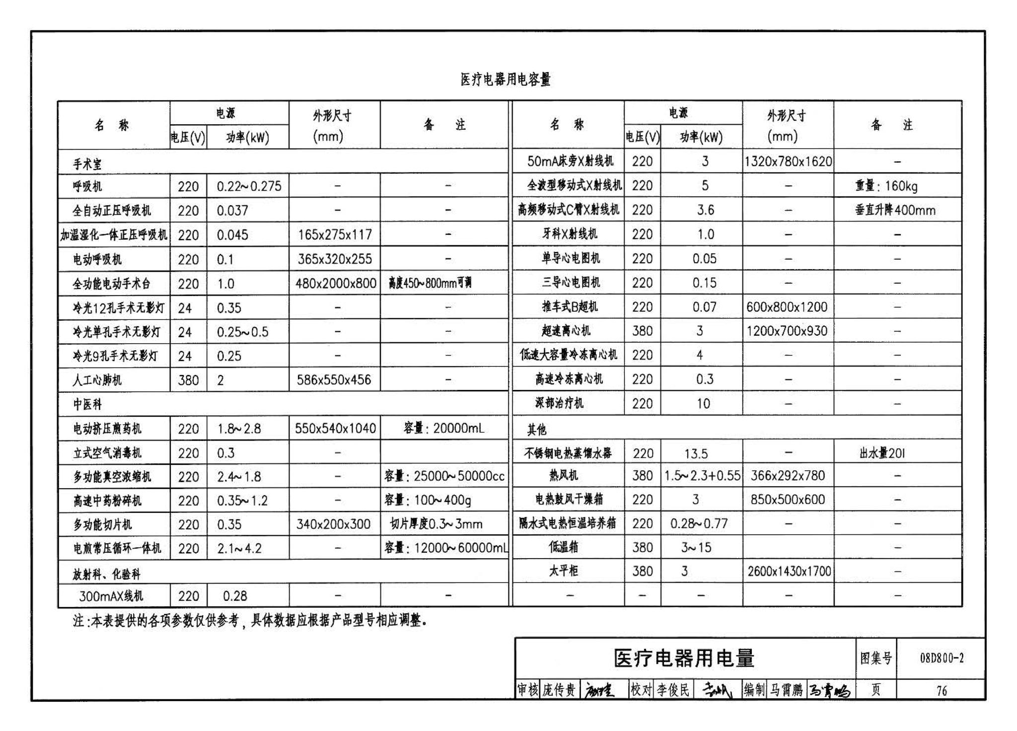 D800-1～3--民用建筑电气设计与施工 上册（2008年合订本）