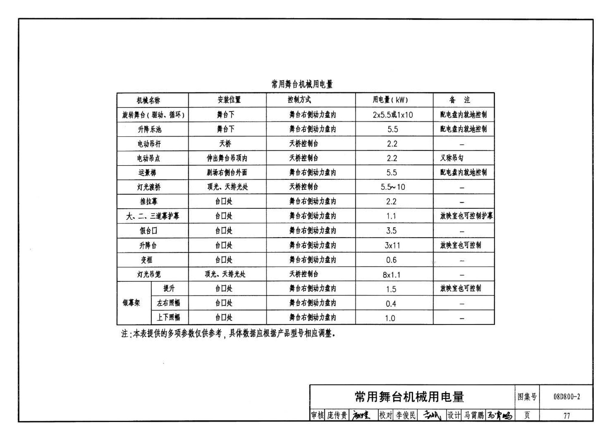 D800-1～3--民用建筑电气设计与施工 上册（2008年合订本）