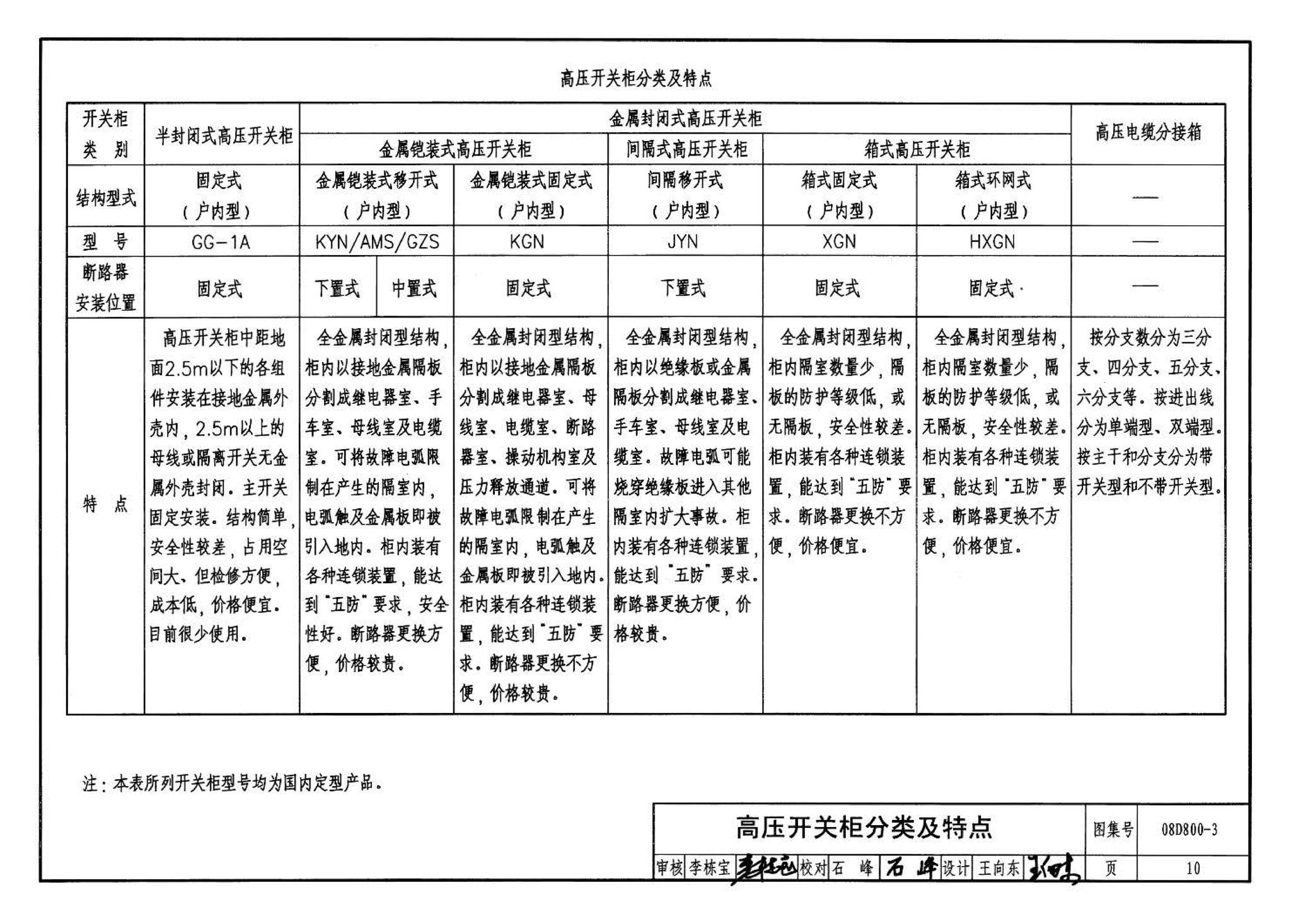 D800-1～3--民用建筑电气设计与施工 上册（2008年合订本）