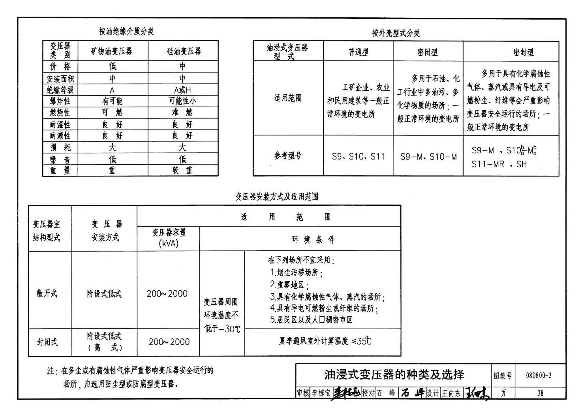 D800-1～3--民用建筑电气设计与施工 上册（2008年合订本）