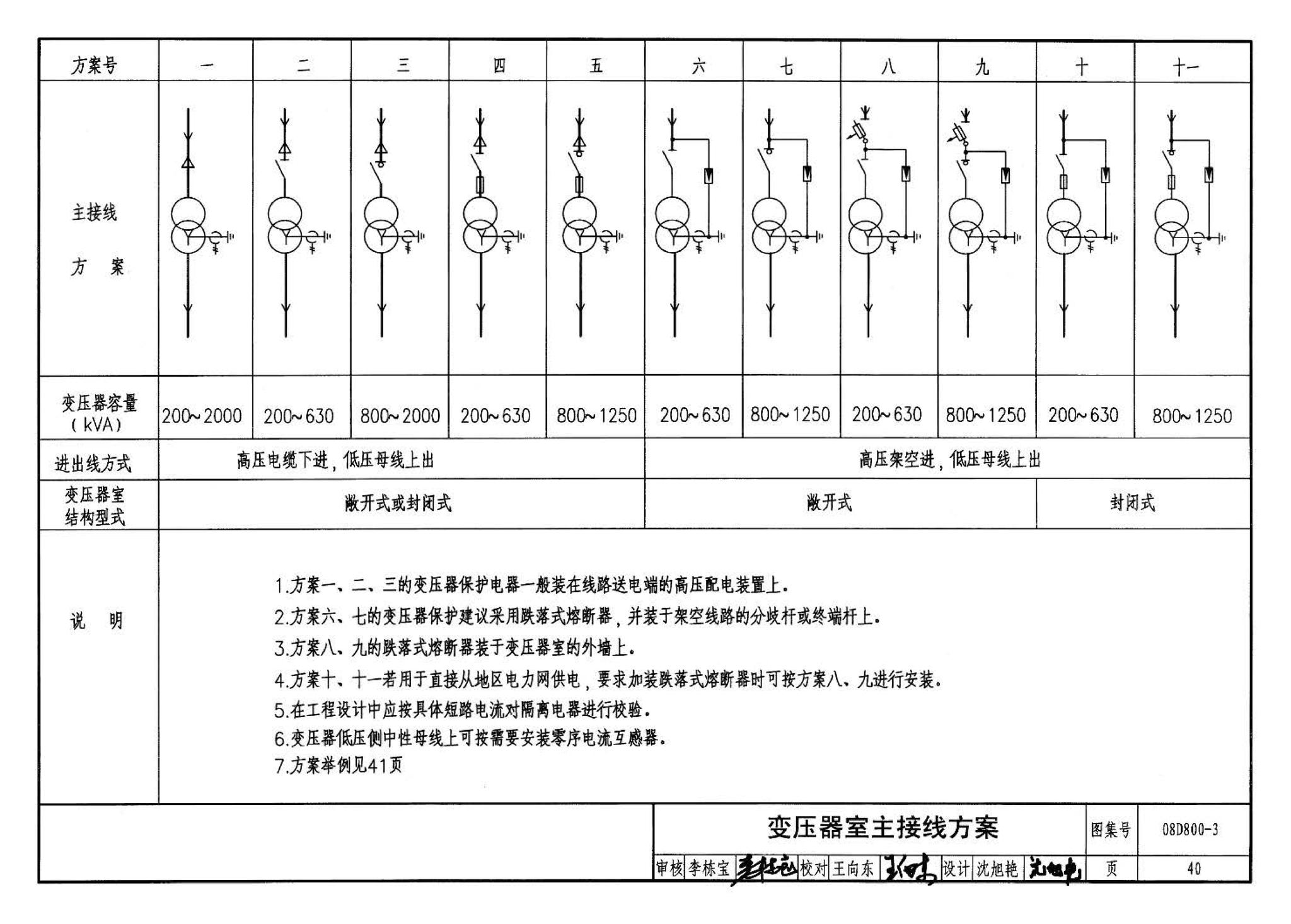 D800-1～3--民用建筑电气设计与施工 上册（2008年合订本）