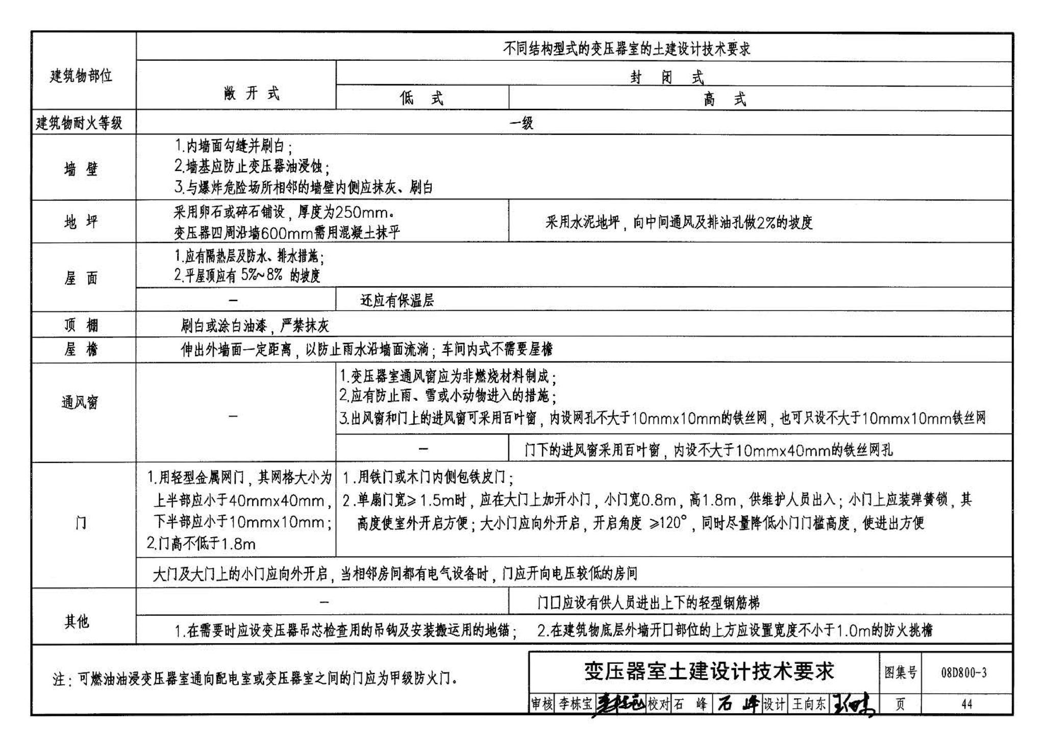 D800-1～3--民用建筑电气设计与施工 上册（2008年合订本）