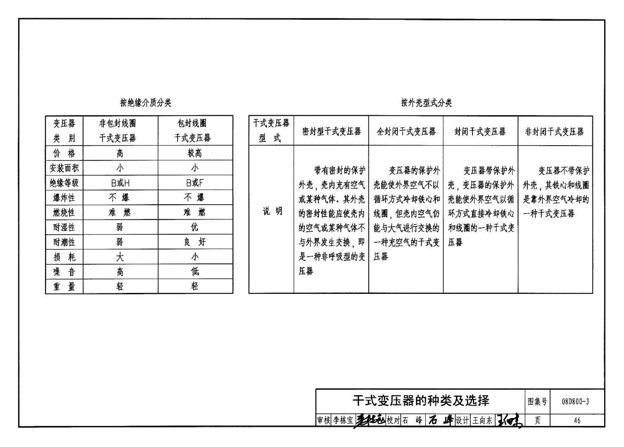 D800-1～3--民用建筑电气设计与施工 上册（2008年合订本）