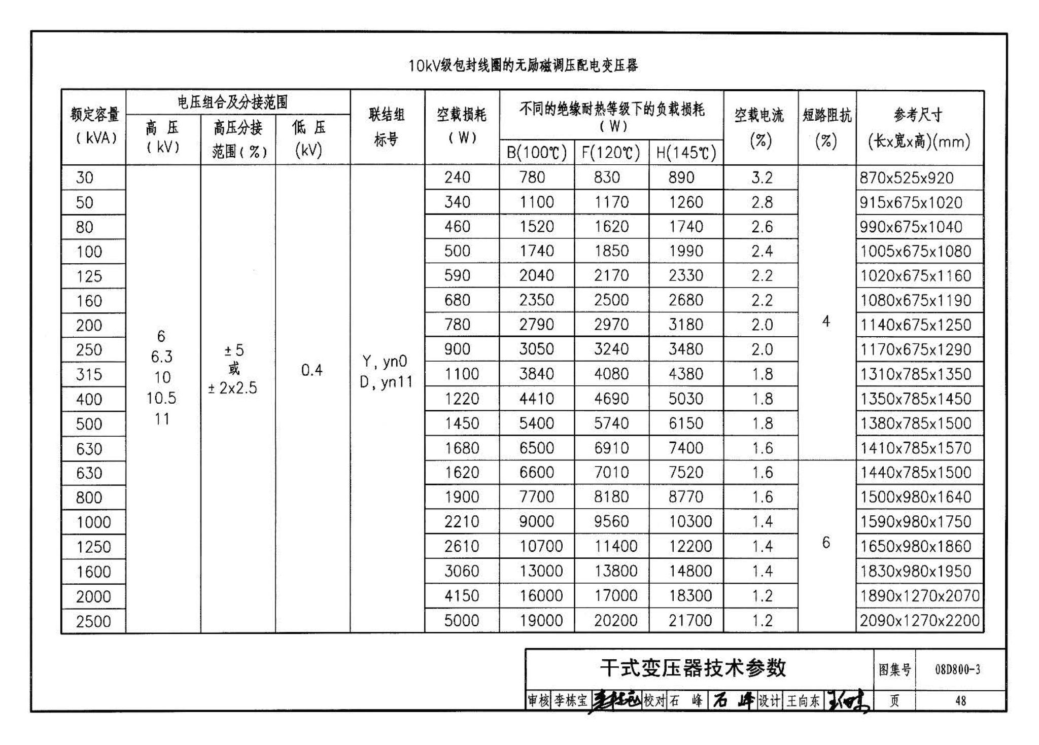 D800-1～3--民用建筑电气设计与施工 上册（2008年合订本）