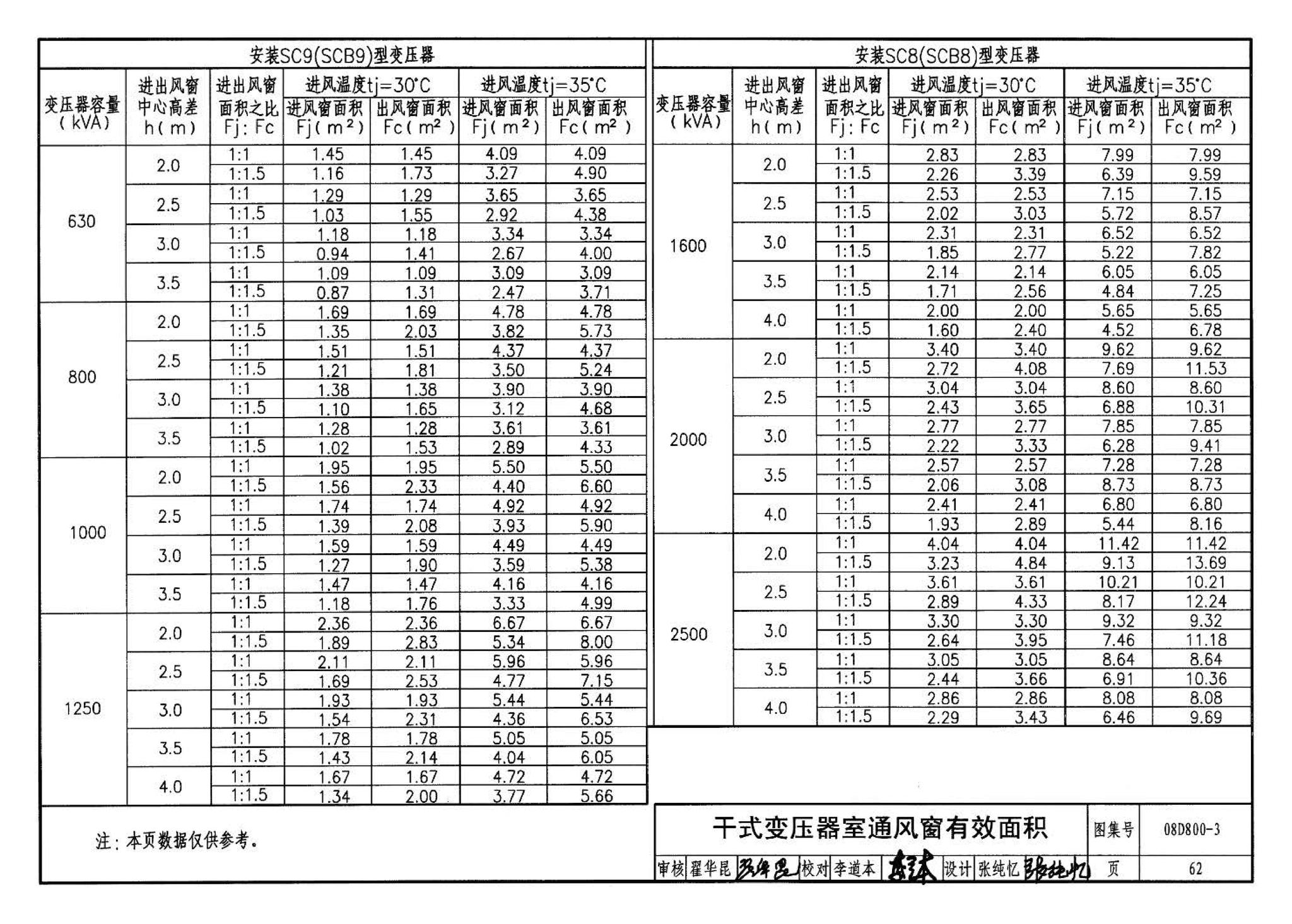 D800-1～3--民用建筑电气设计与施工 上册（2008年合订本）