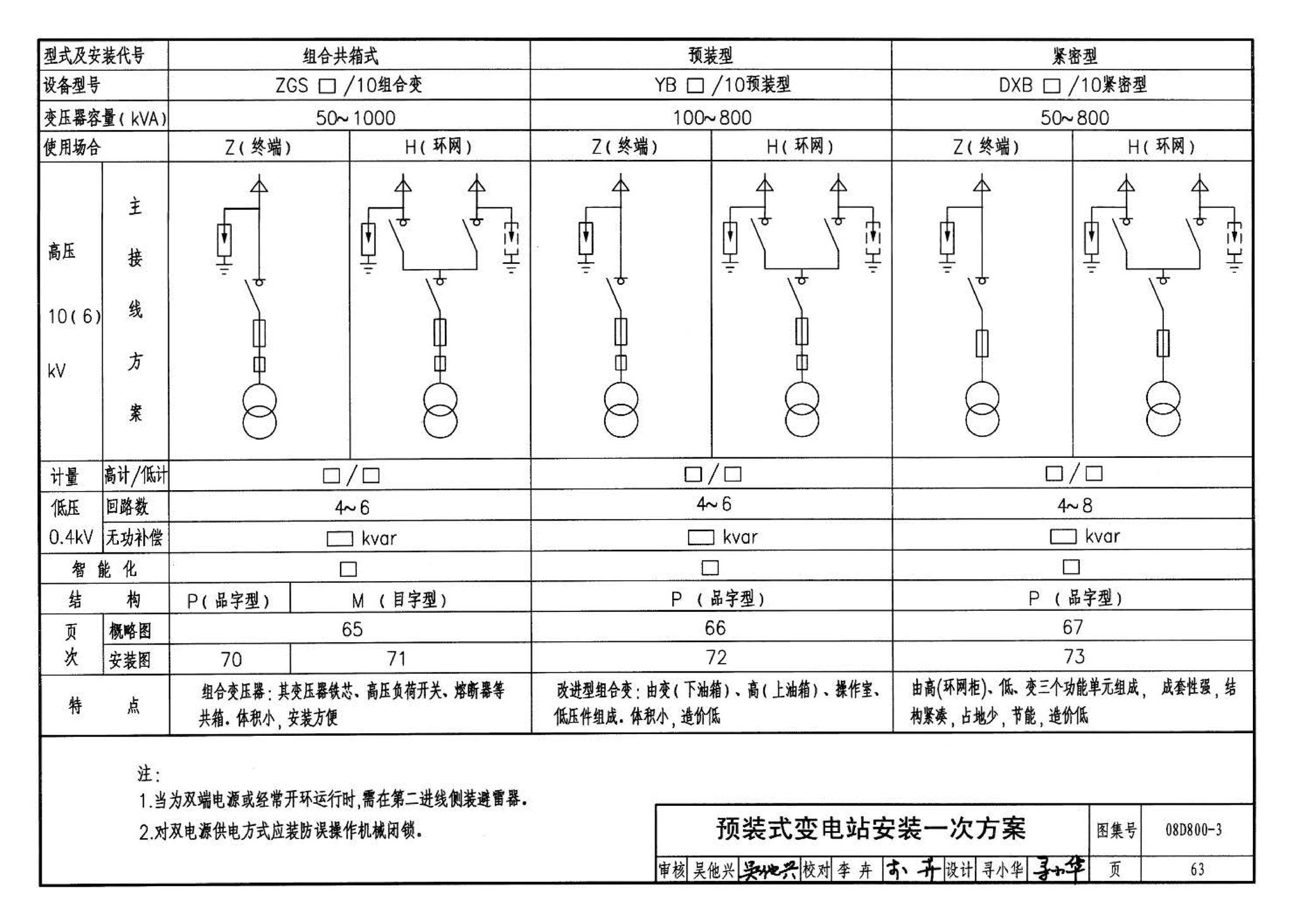 D800-1～3--民用建筑电气设计与施工 上册（2008年合订本）