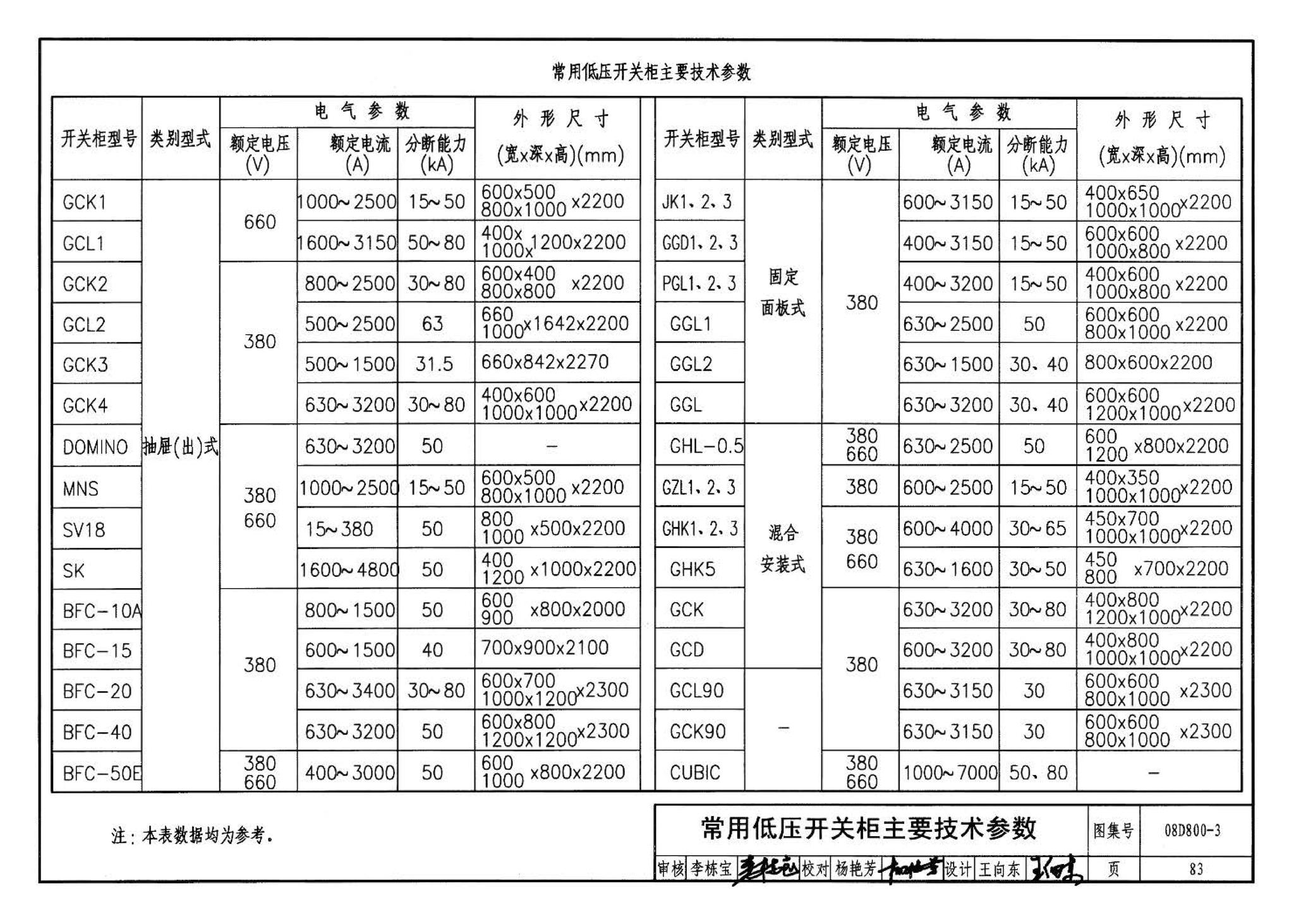 D800-1～3--民用建筑电气设计与施工 上册（2008年合订本）