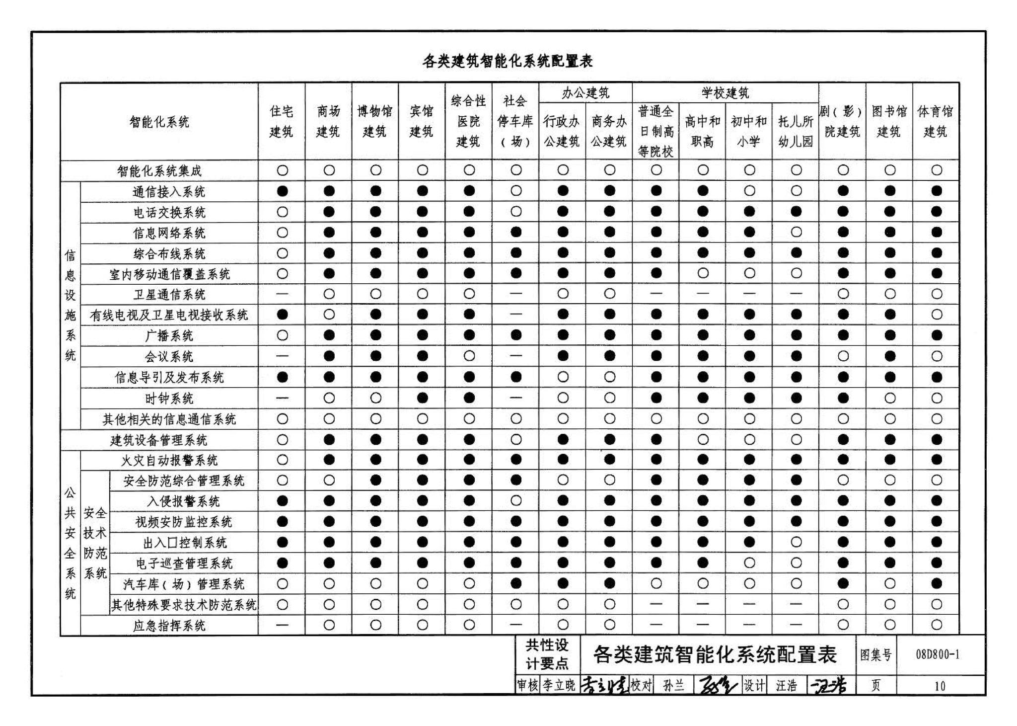 D800-1～3--民用建筑电气设计与施工 上册（2008年合订本）