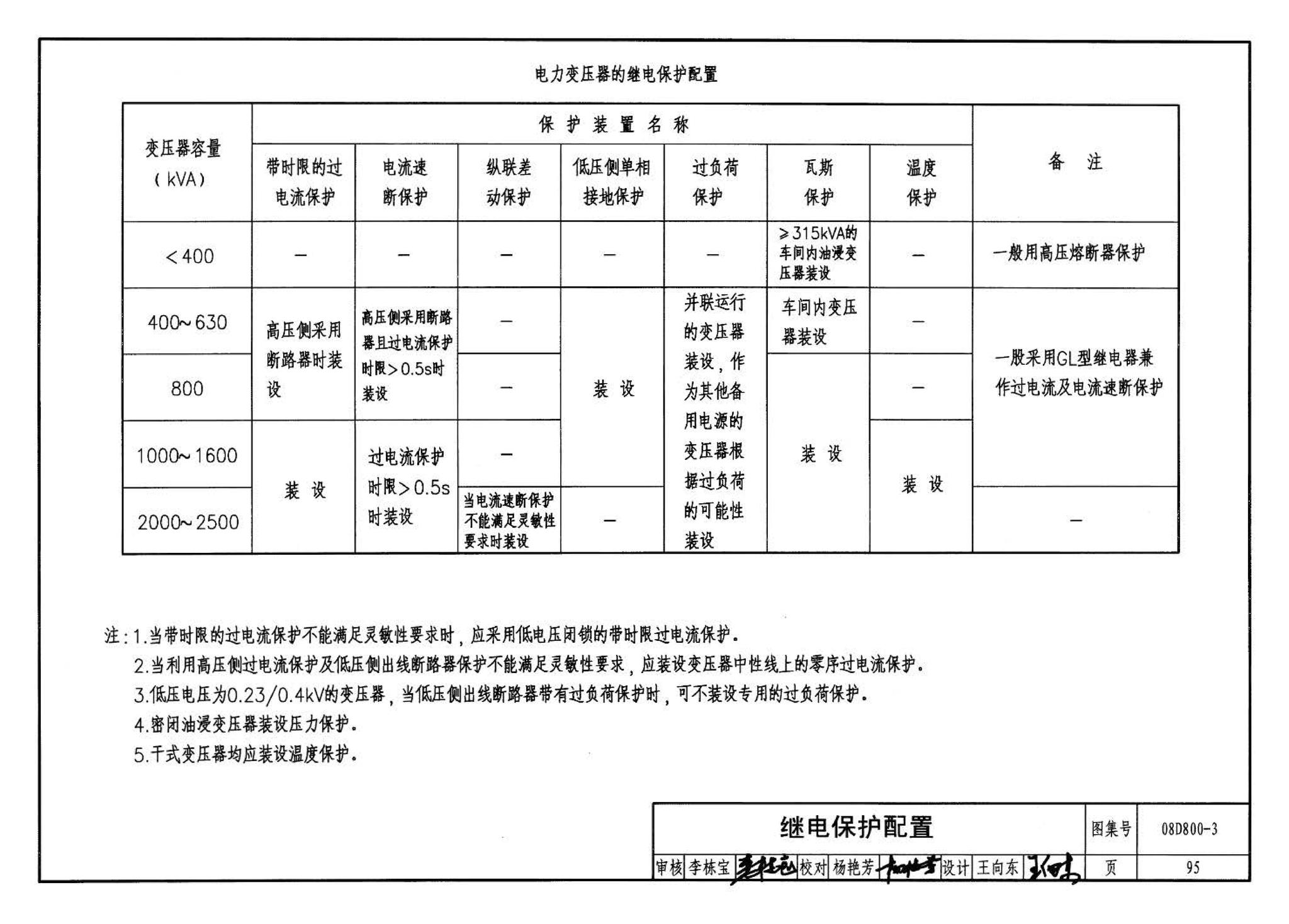 D800-1～3--民用建筑电气设计与施工 上册（2008年合订本）