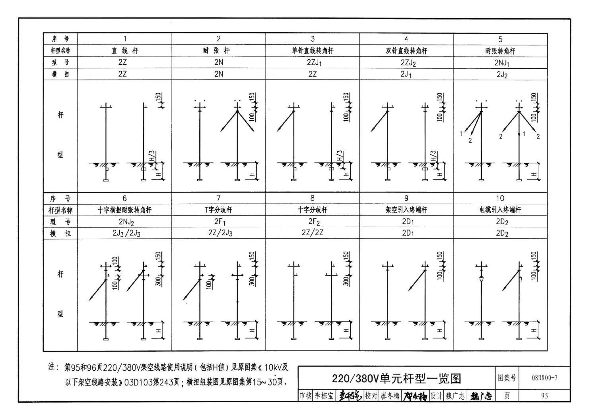 D800-6～8--民用建筑电气设计与施工 下册（2008年合订本）