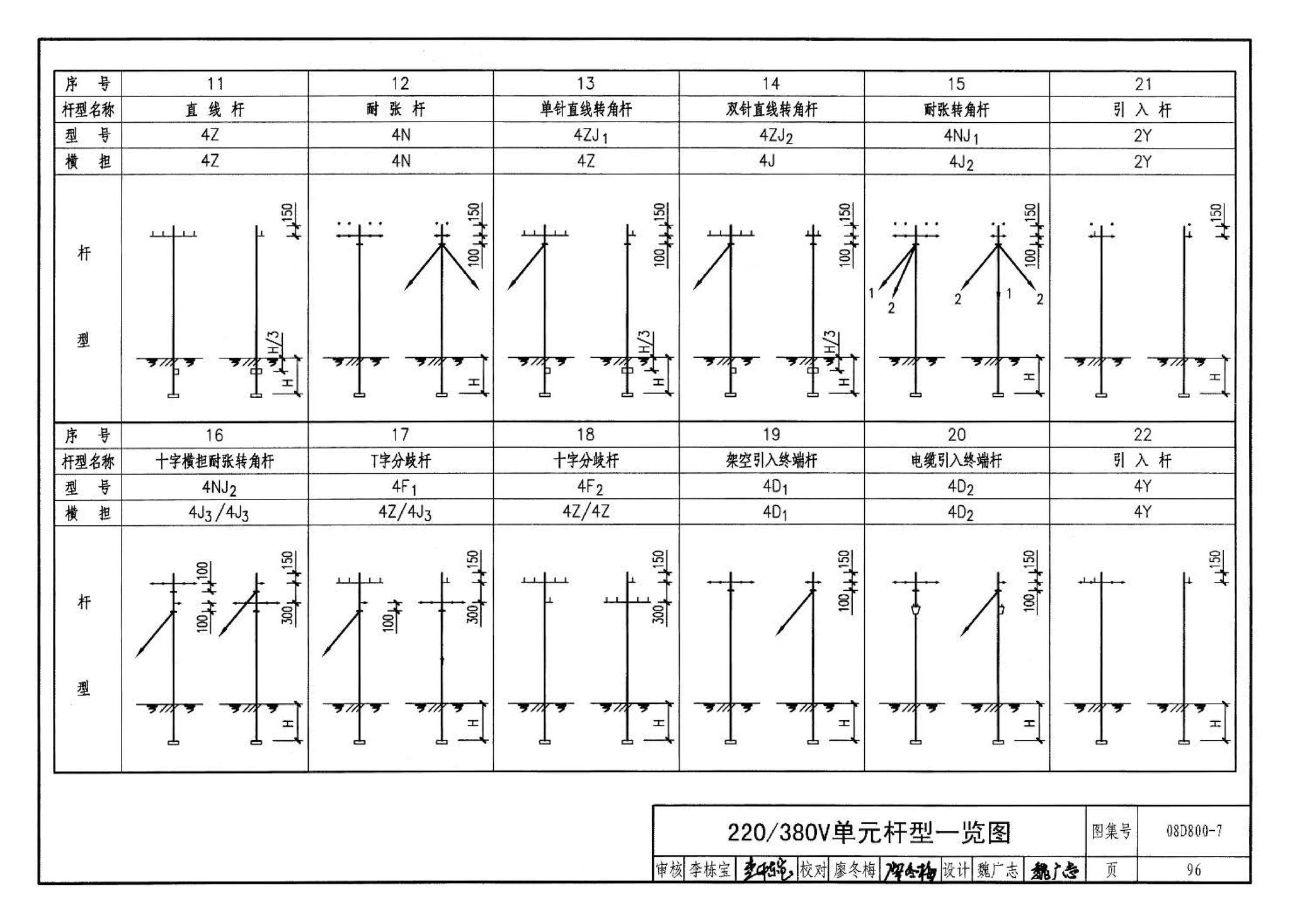 D800-6～8--民用建筑电气设计与施工 下册（2008年合订本）