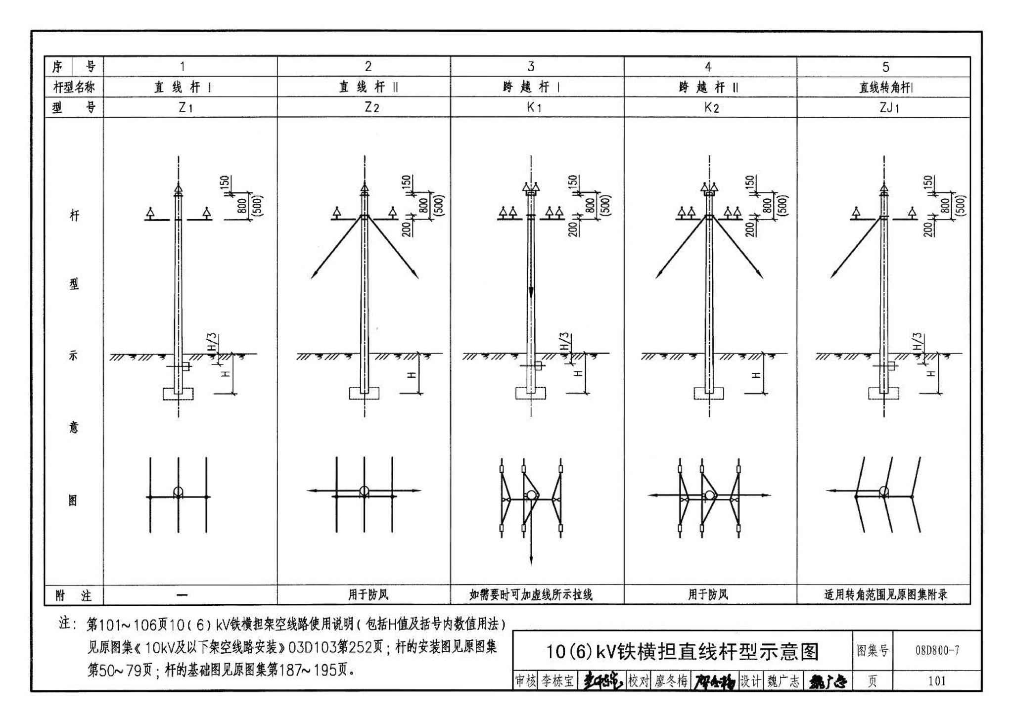 D800-6～8--民用建筑电气设计与施工 下册（2008年合订本）