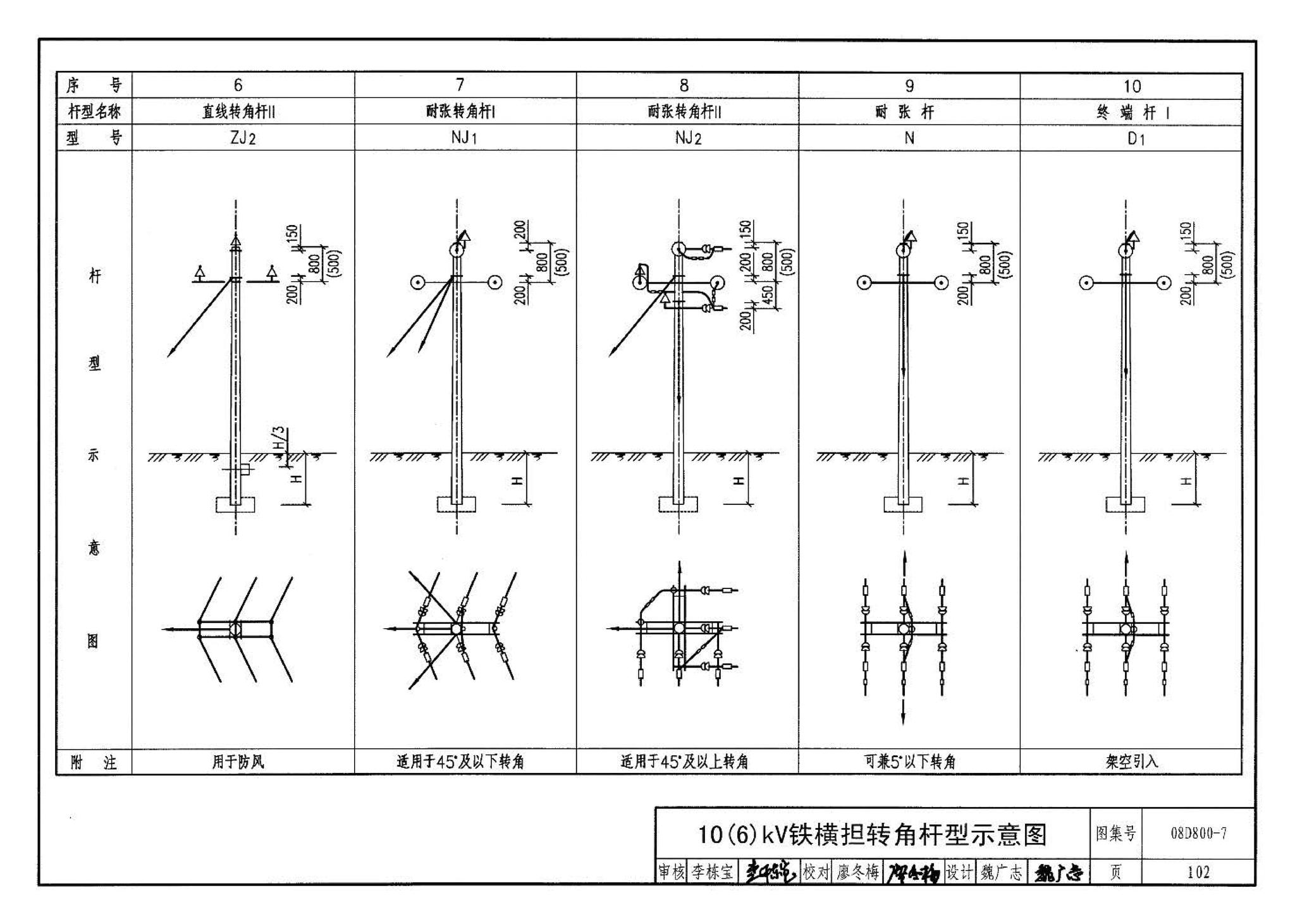 D800-6～8--民用建筑电气设计与施工 下册（2008年合订本）