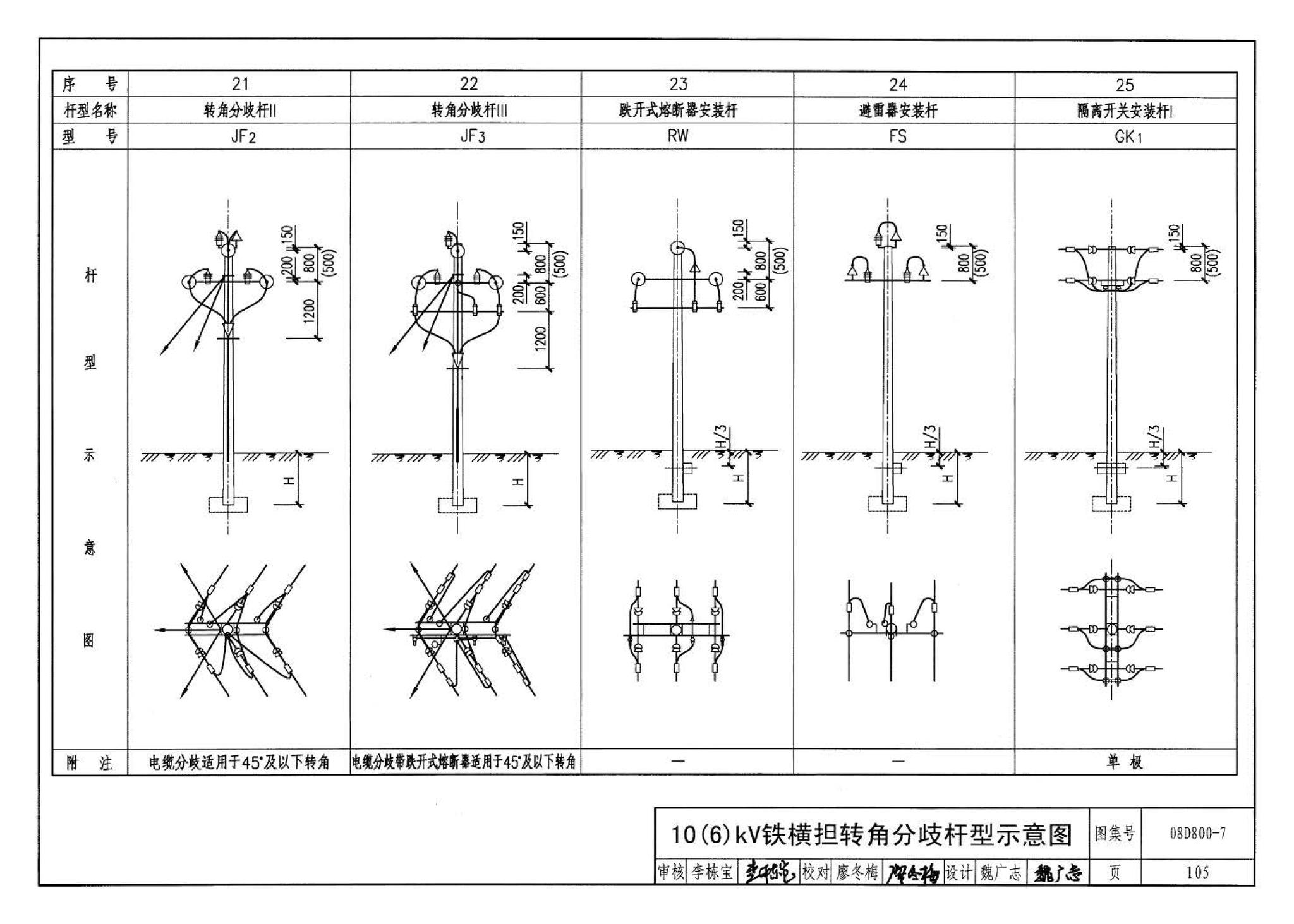 D800-6～8--民用建筑电气设计与施工 下册（2008年合订本）