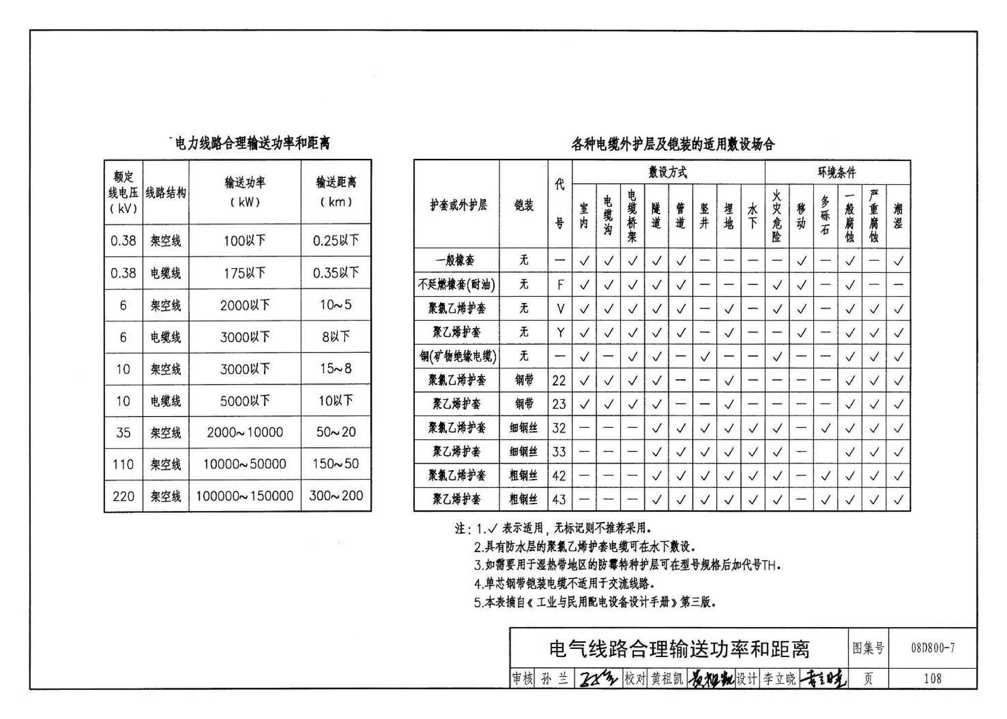 D800-6～8--民用建筑电气设计与施工 下册（2008年合订本）