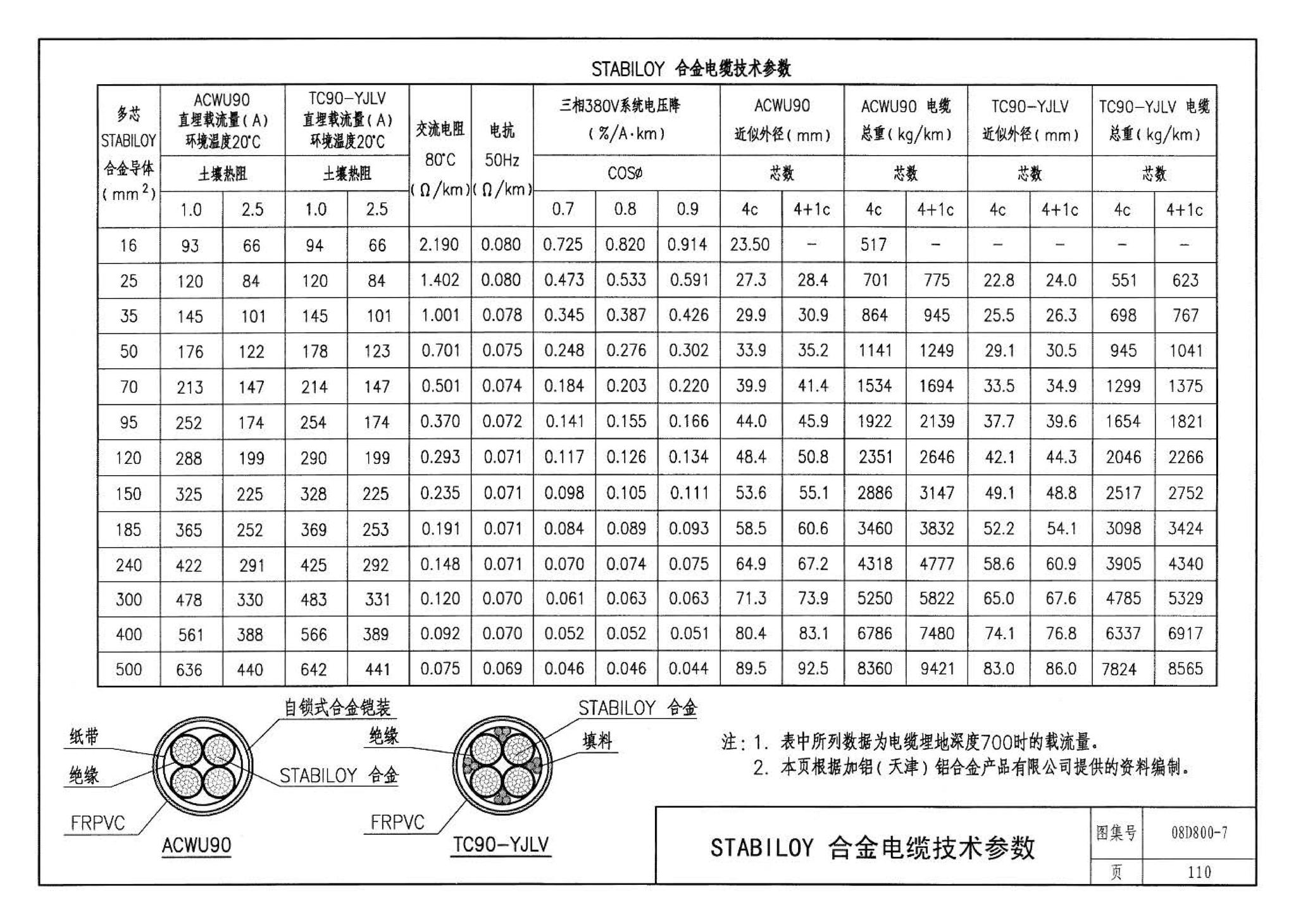 D800-6～8--民用建筑电气设计与施工 下册（2008年合订本）