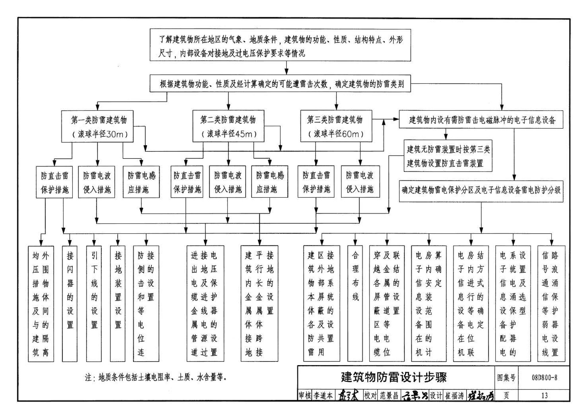 D800-6～8--民用建筑电气设计与施工 下册（2008年合订本）