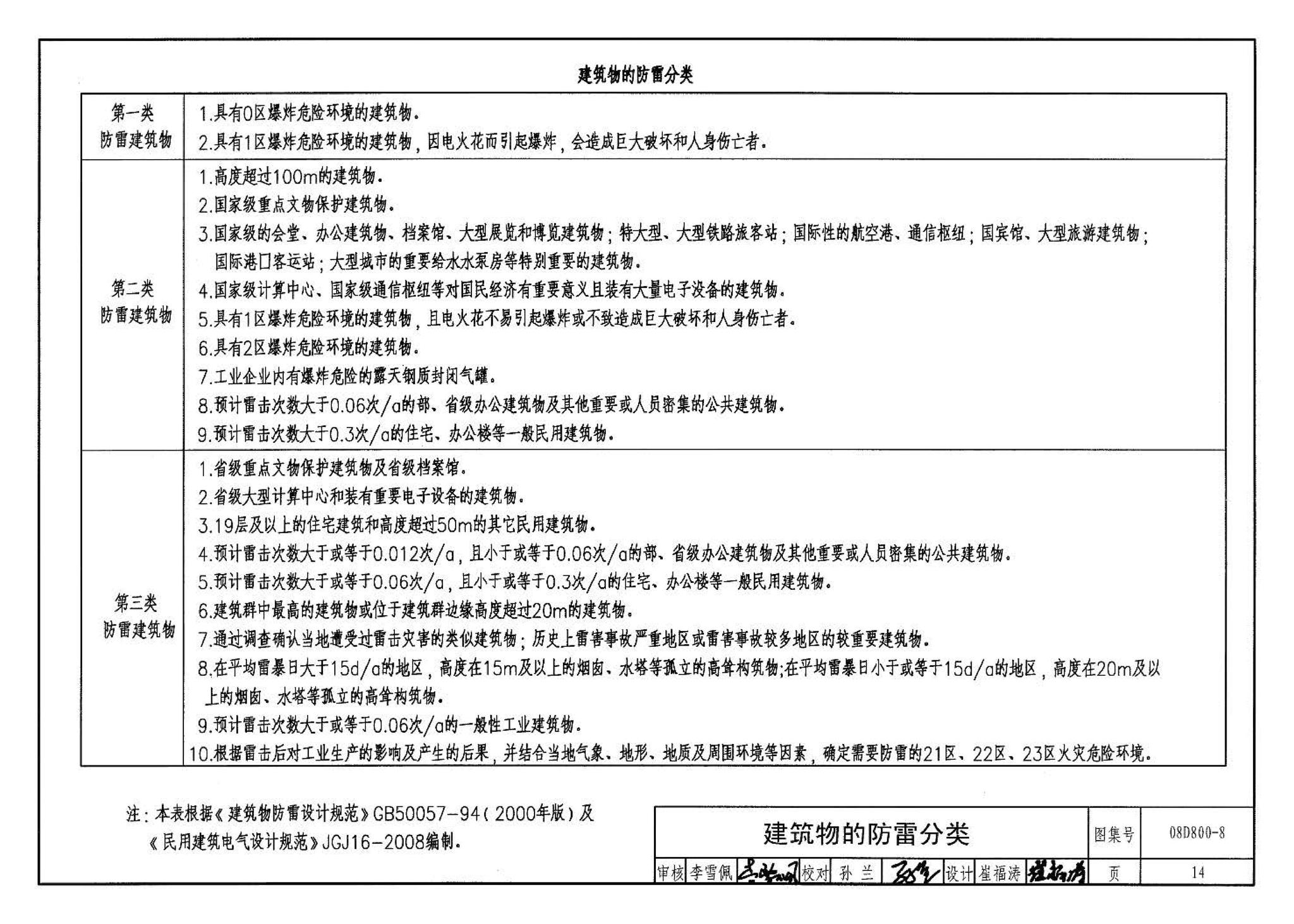 D800-6～8--民用建筑电气设计与施工 下册（2008年合订本）