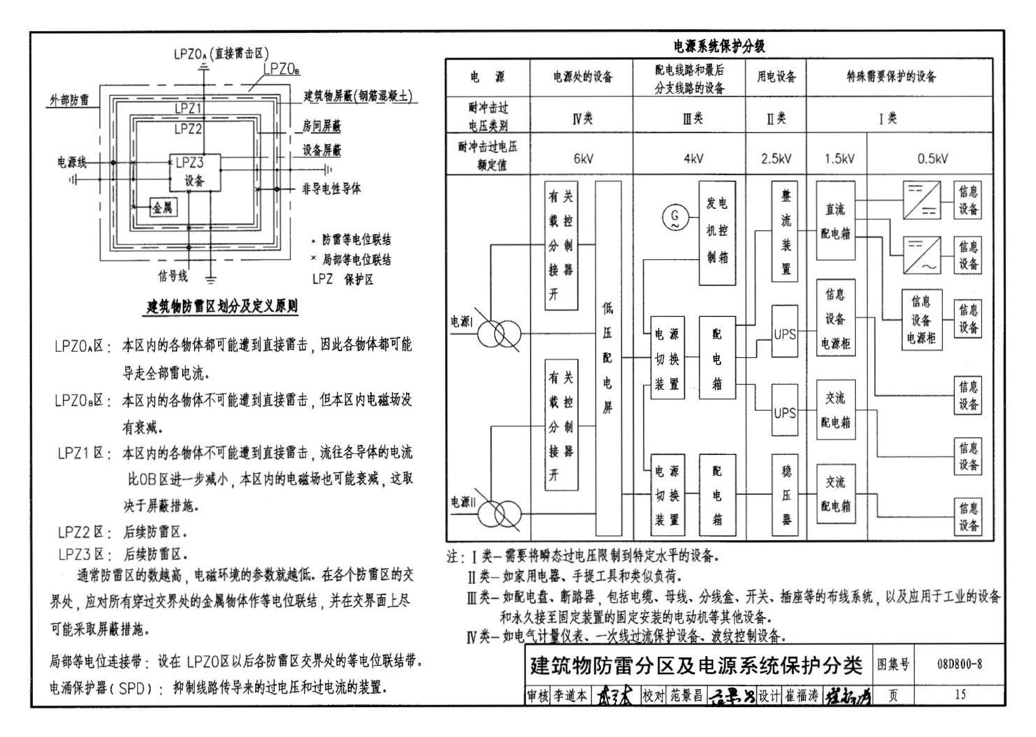 D800-6～8--民用建筑电气设计与施工 下册（2008年合订本）