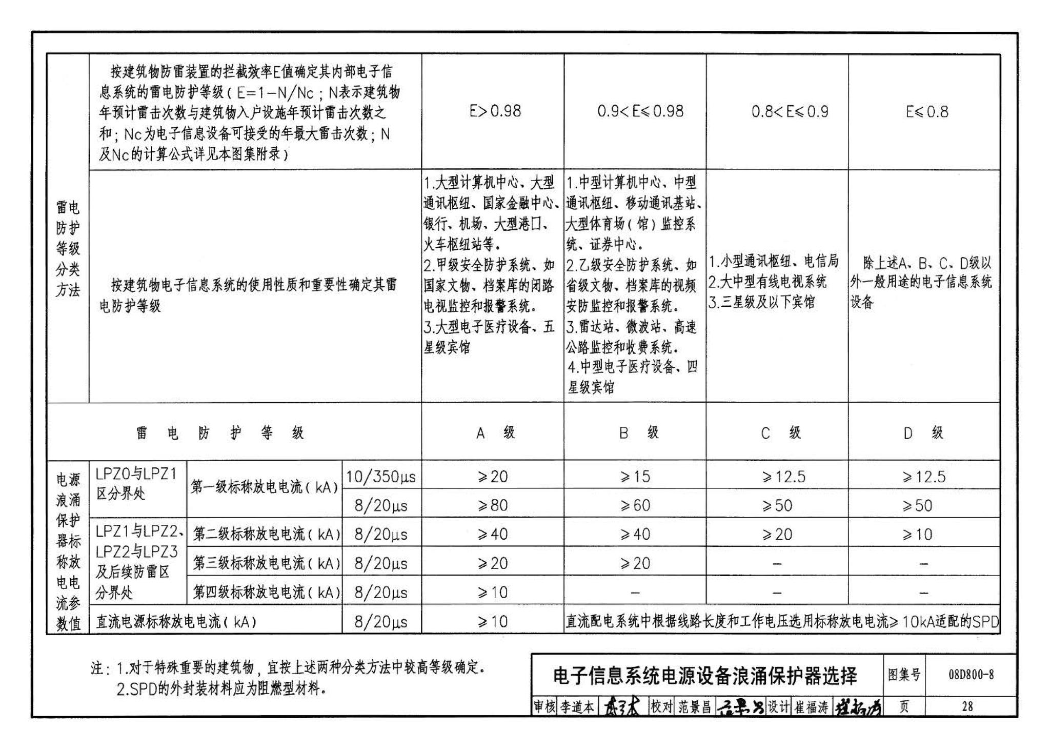 D800-6～8--民用建筑电气设计与施工 下册（2008年合订本）