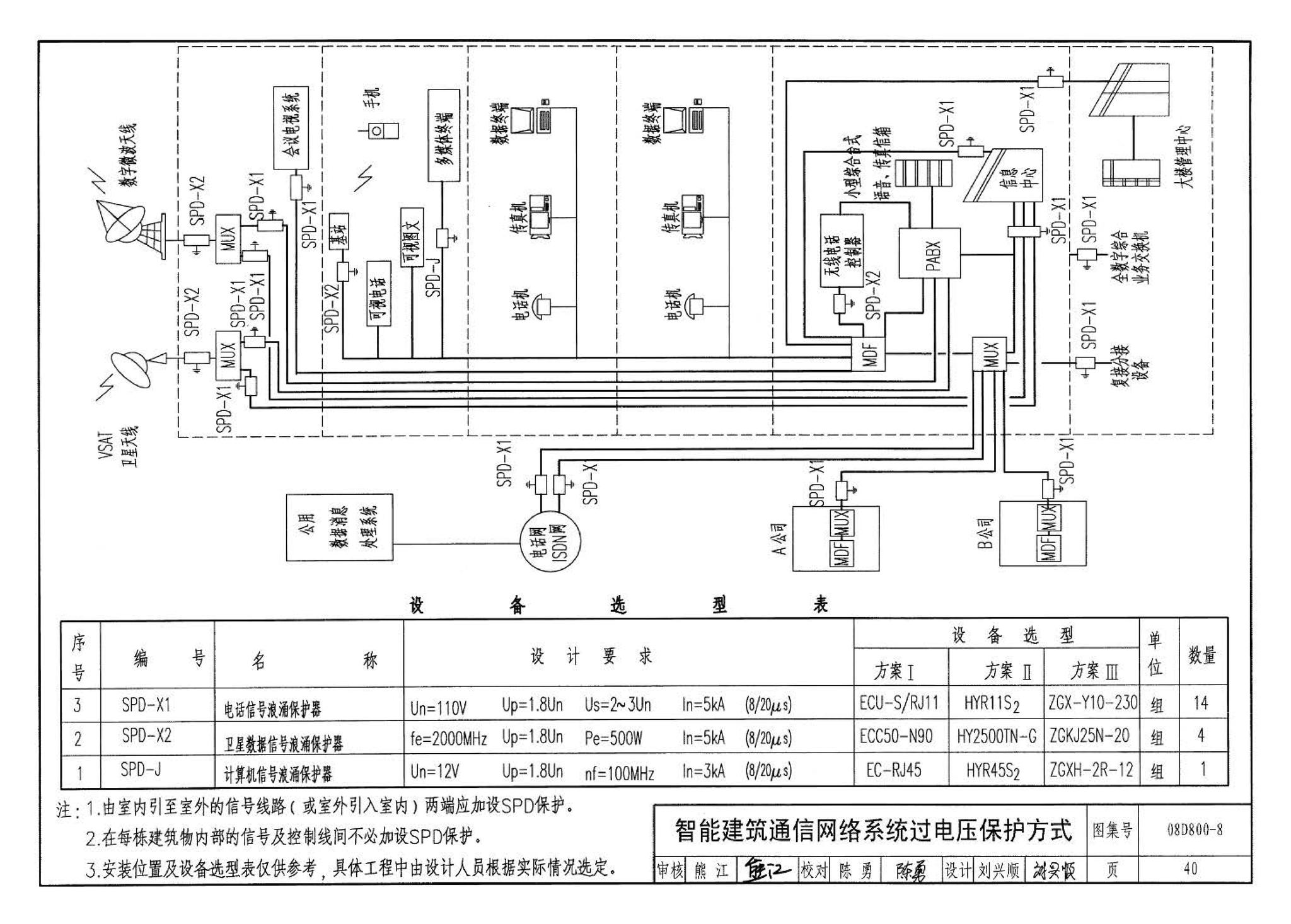 D800-6～8--民用建筑电气设计与施工 下册（2008年合订本）