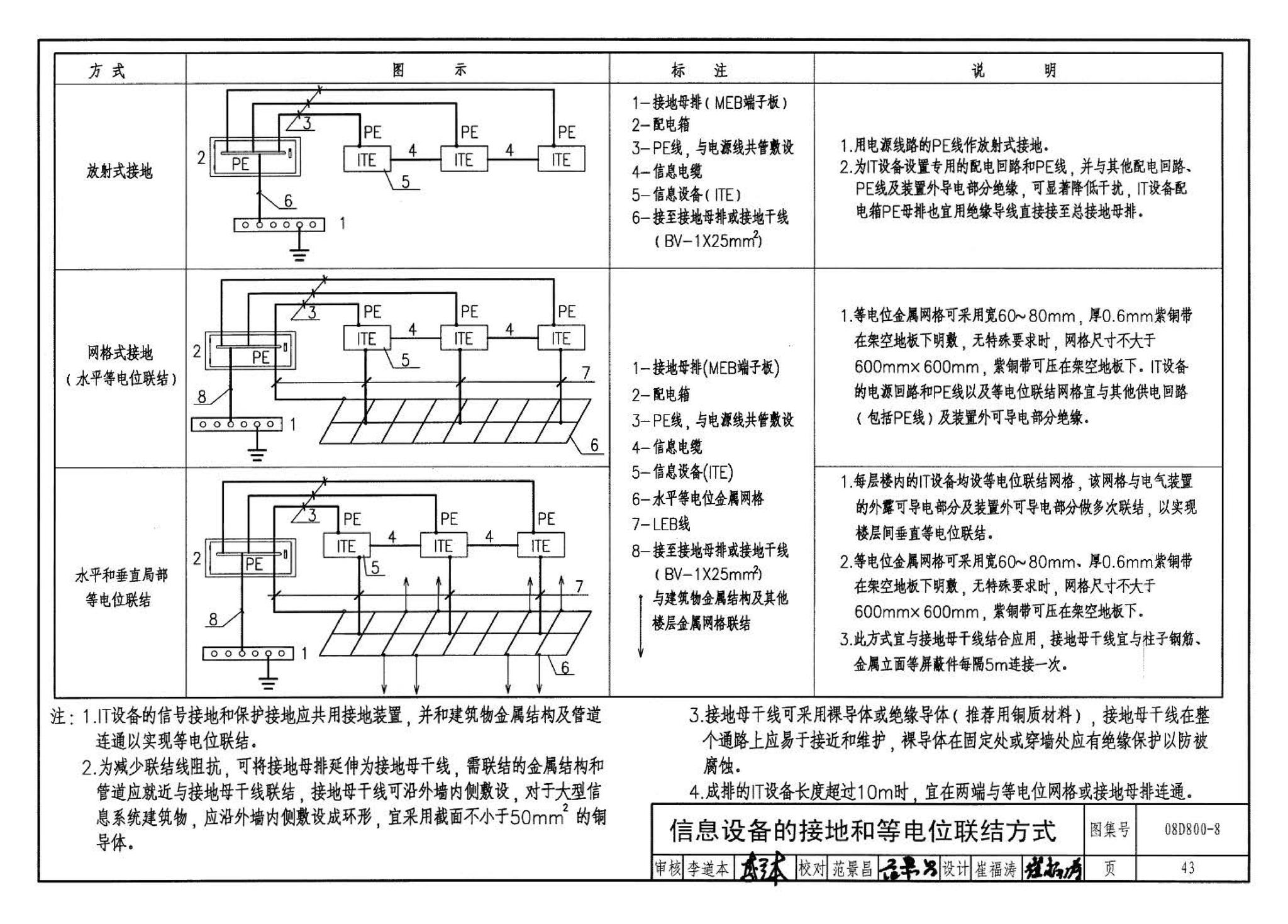 D800-6～8--民用建筑电气设计与施工 下册（2008年合订本）