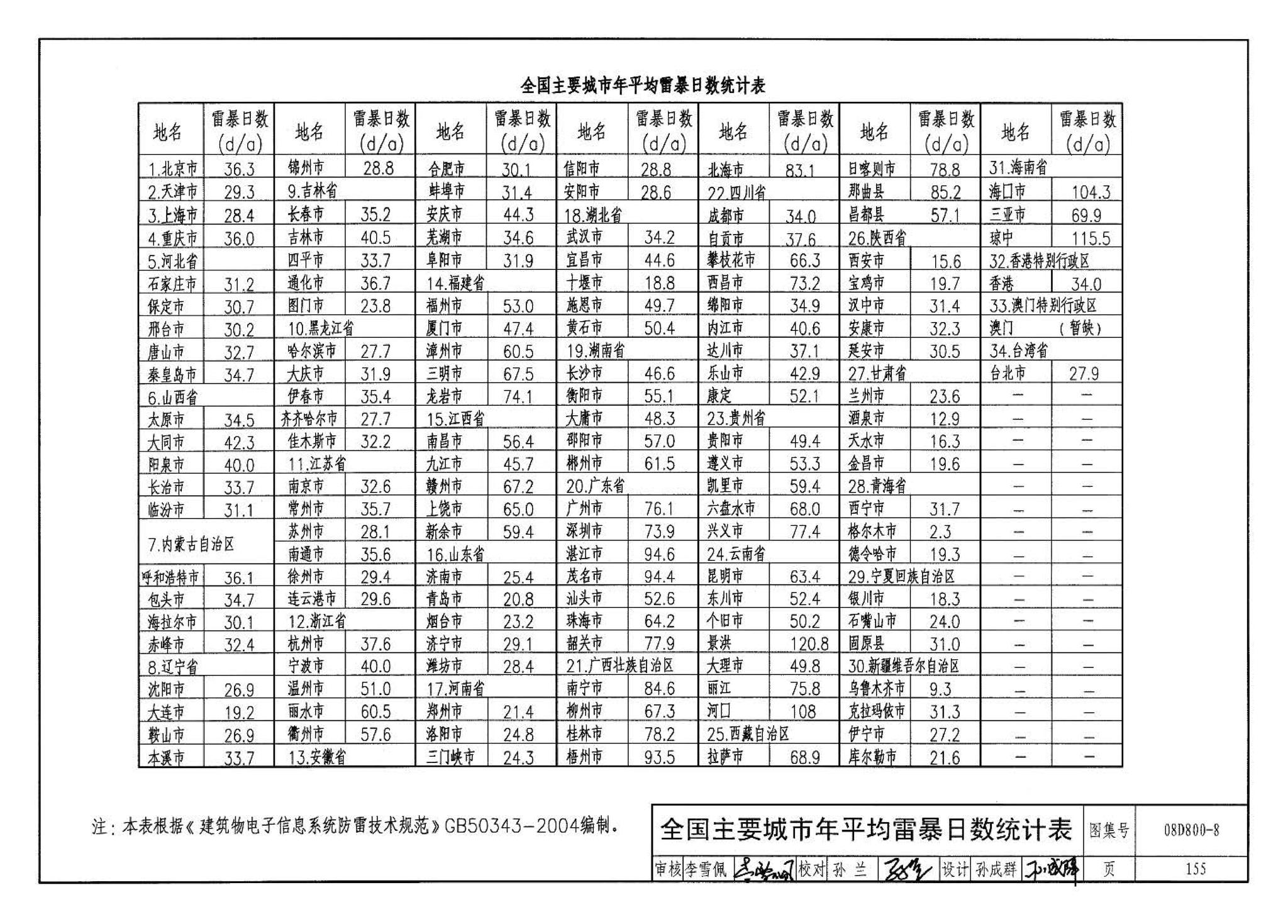 D800-6～8--民用建筑电气设计与施工 下册（2008年合订本）