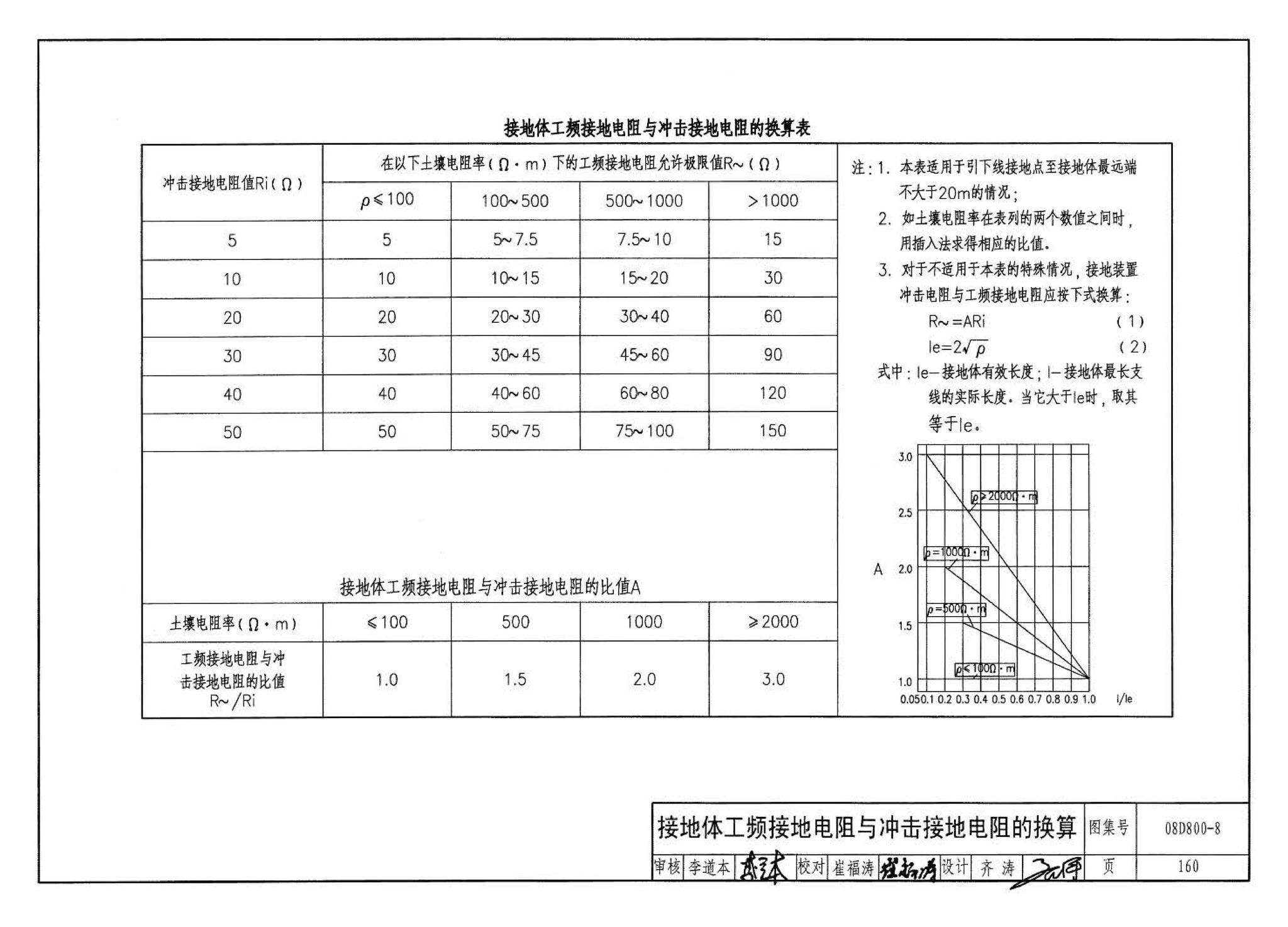 D800-6～8--民用建筑电气设计与施工 下册（2008年合订本）