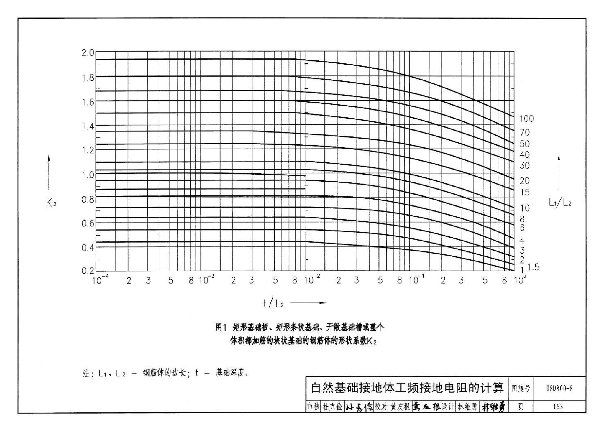 D800-6～8--民用建筑电气设计与施工 下册（2008年合订本）