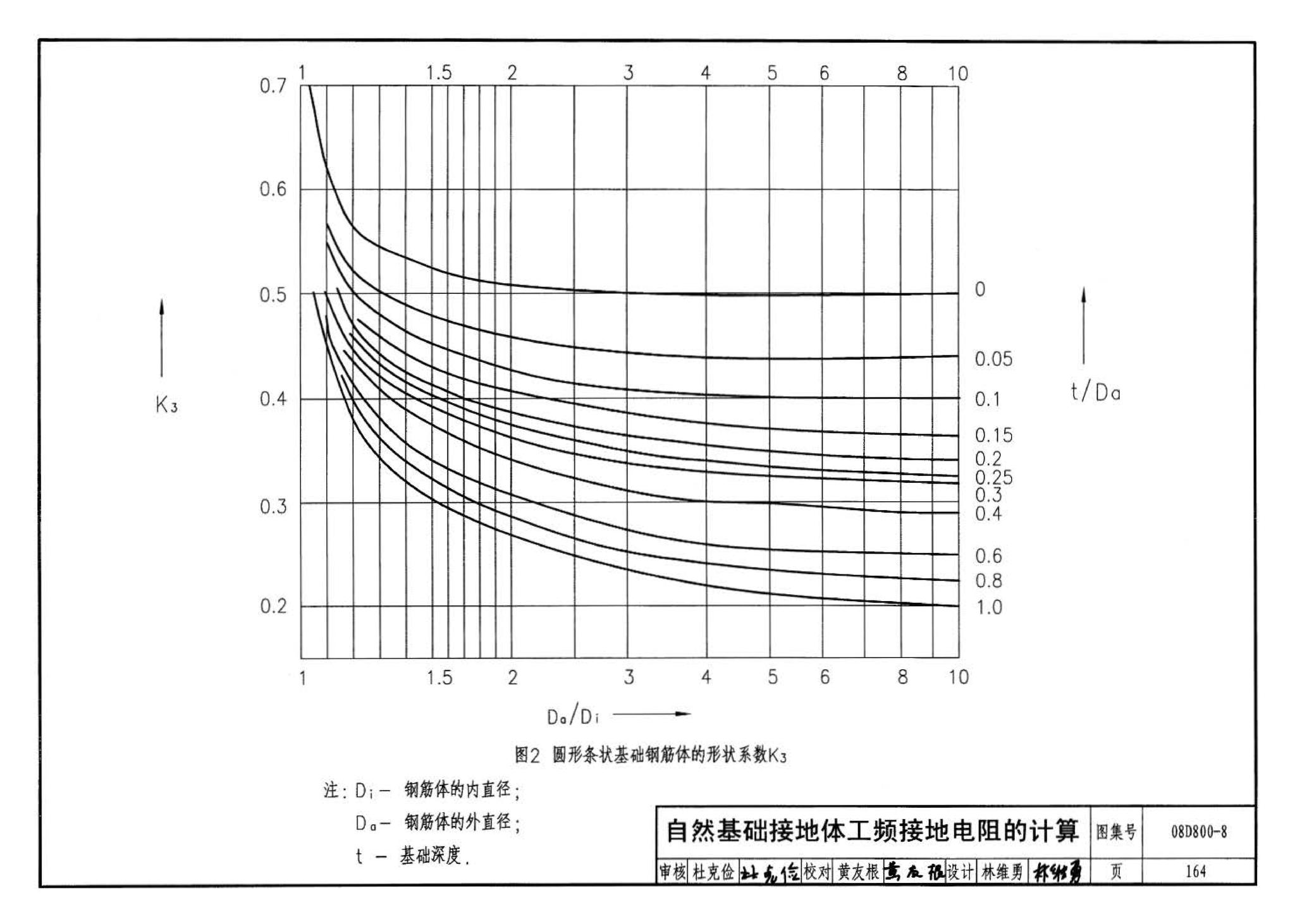 D800-6～8--民用建筑电气设计与施工 下册（2008年合订本）