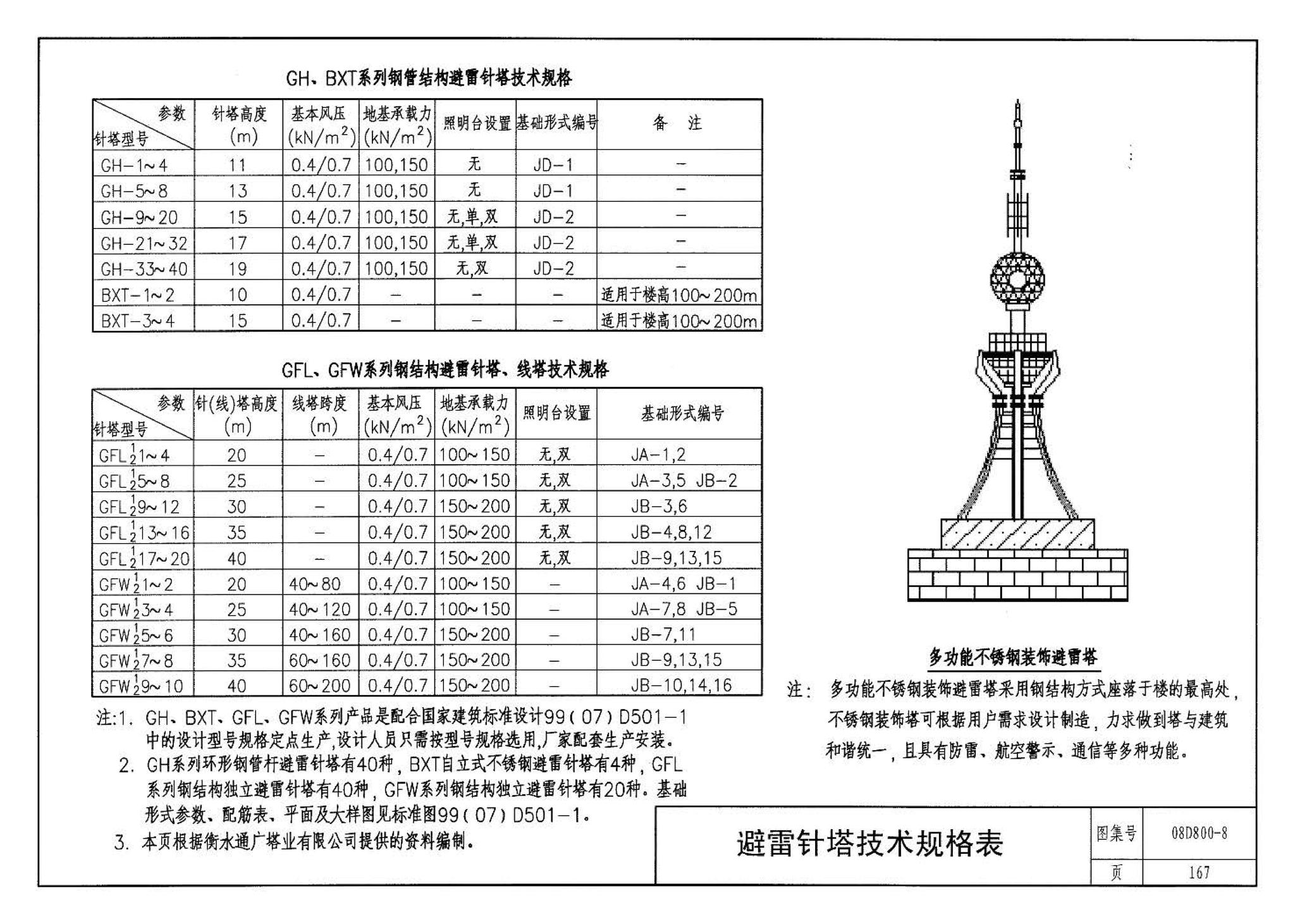 D800-6～8--民用建筑电气设计与施工 下册（2008年合订本）